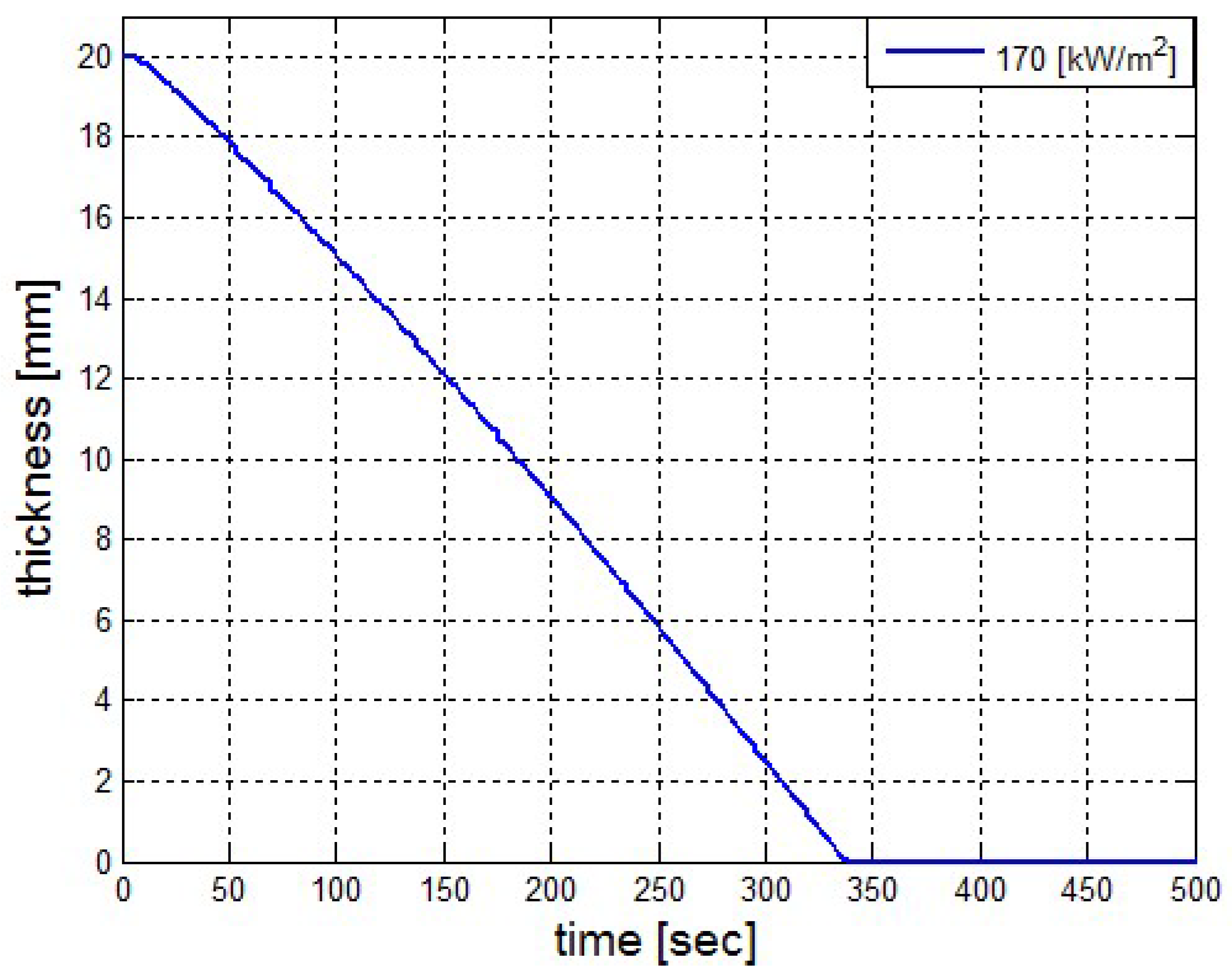 Chemengineering 03 00001 g011