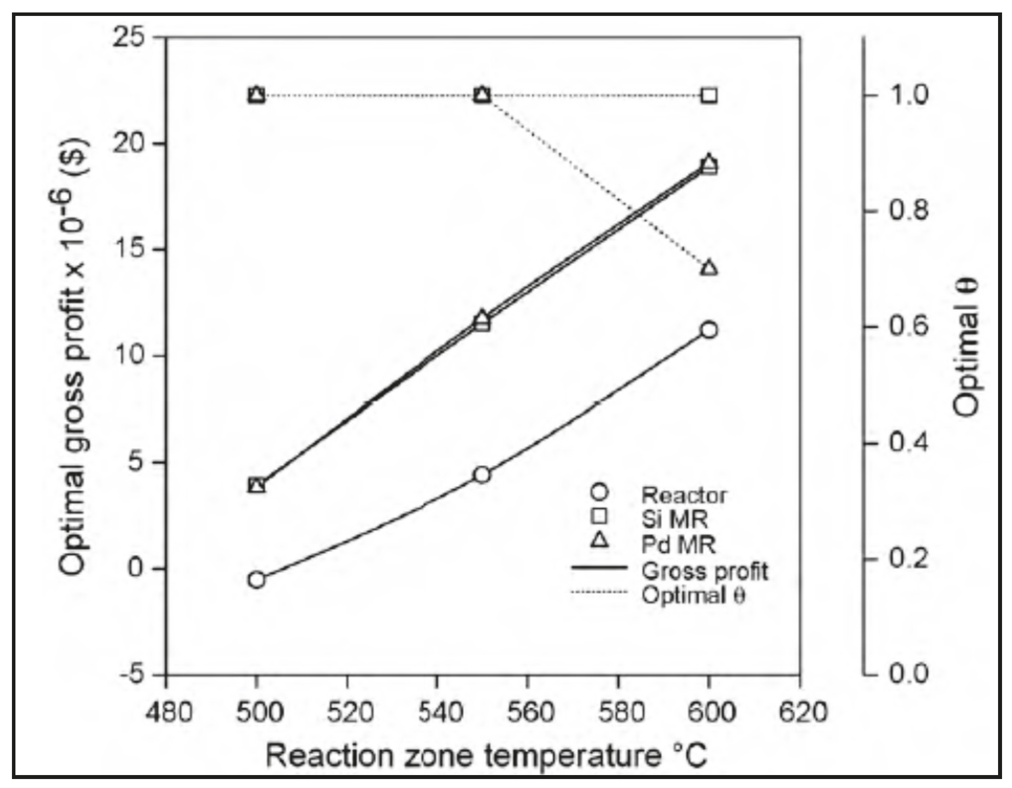 Chemengineering 03 00002 g010