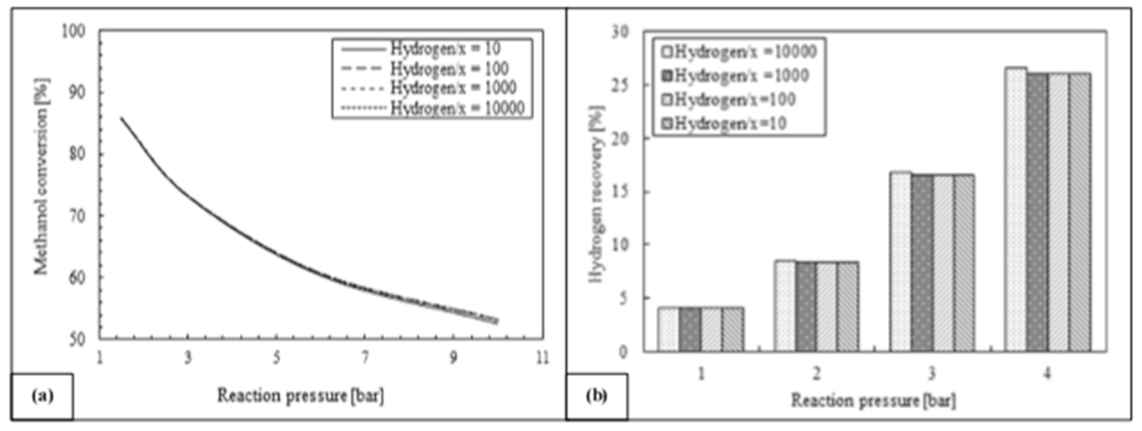 Chemengineering 03 00002 g011