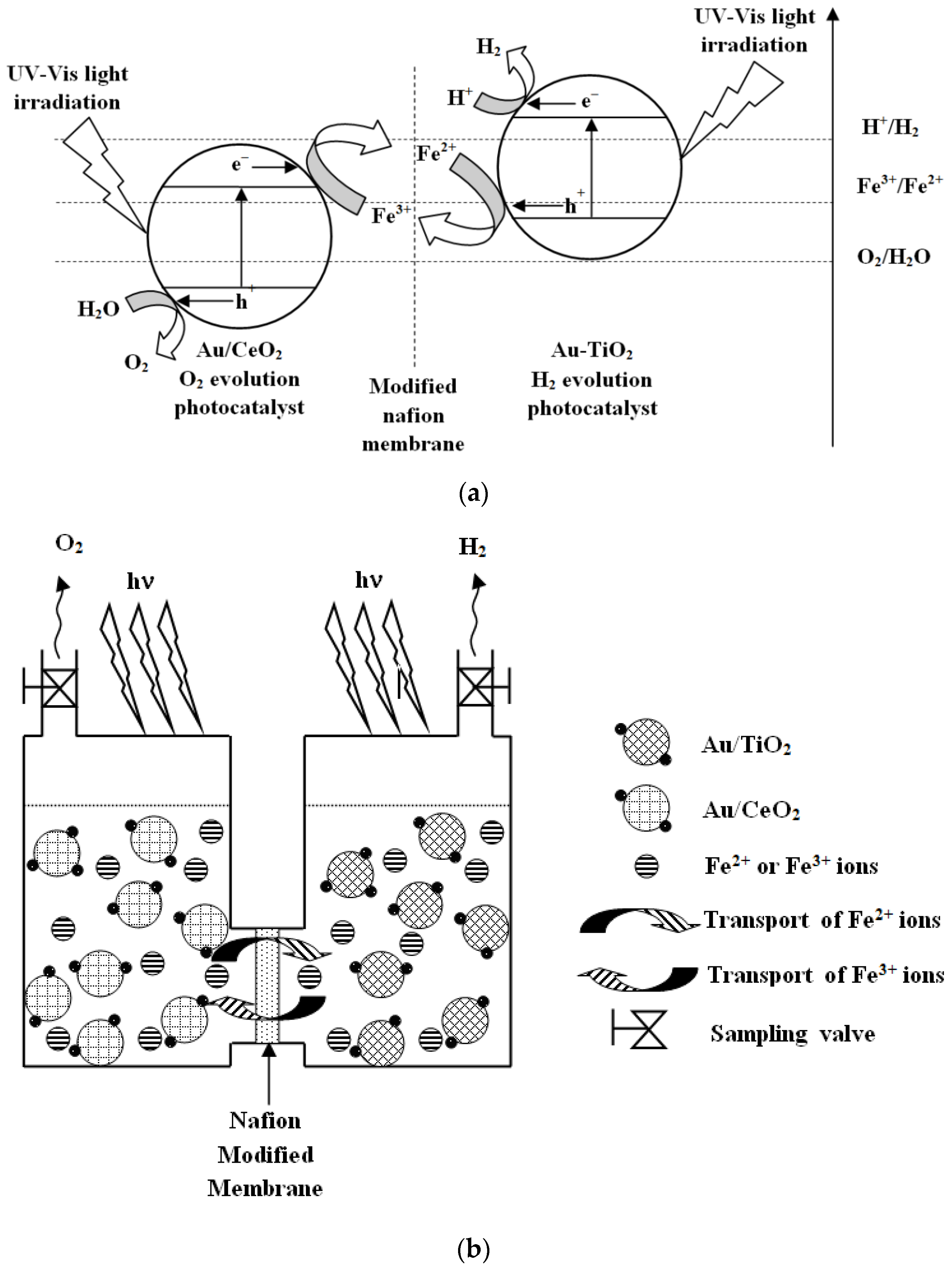 Chemengineering 03 00005 g001