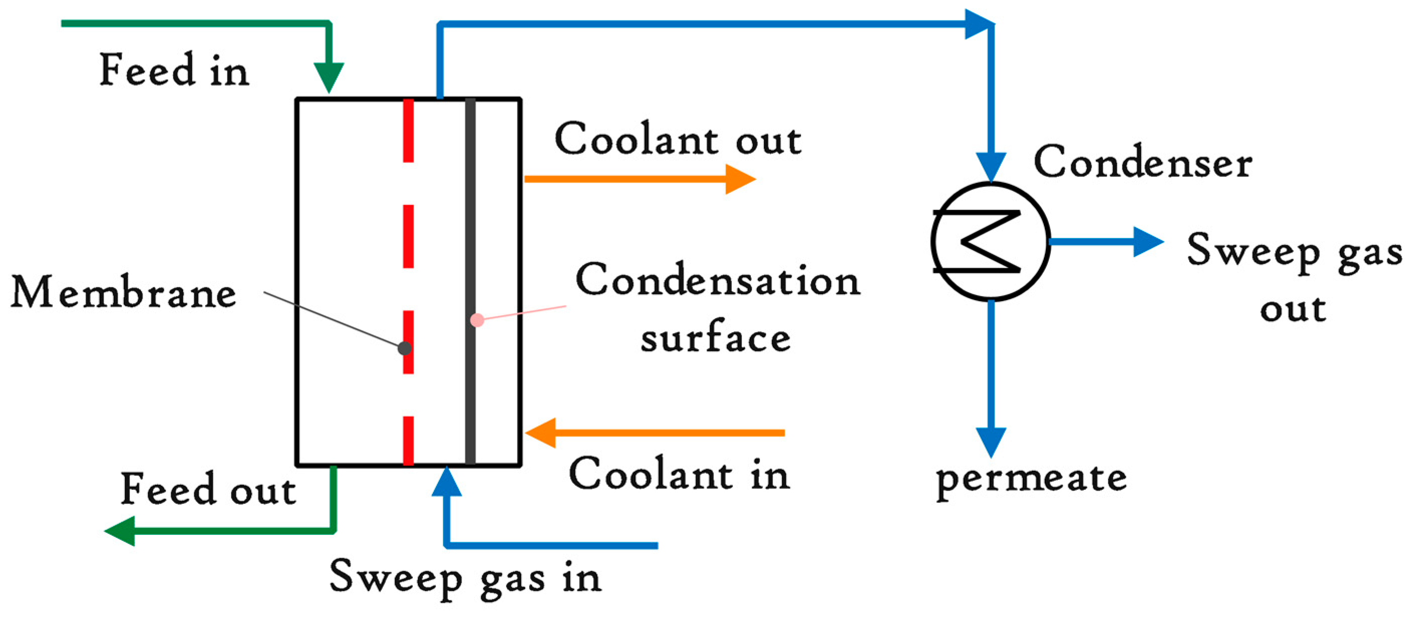 Chemengineering 03 00008 g004