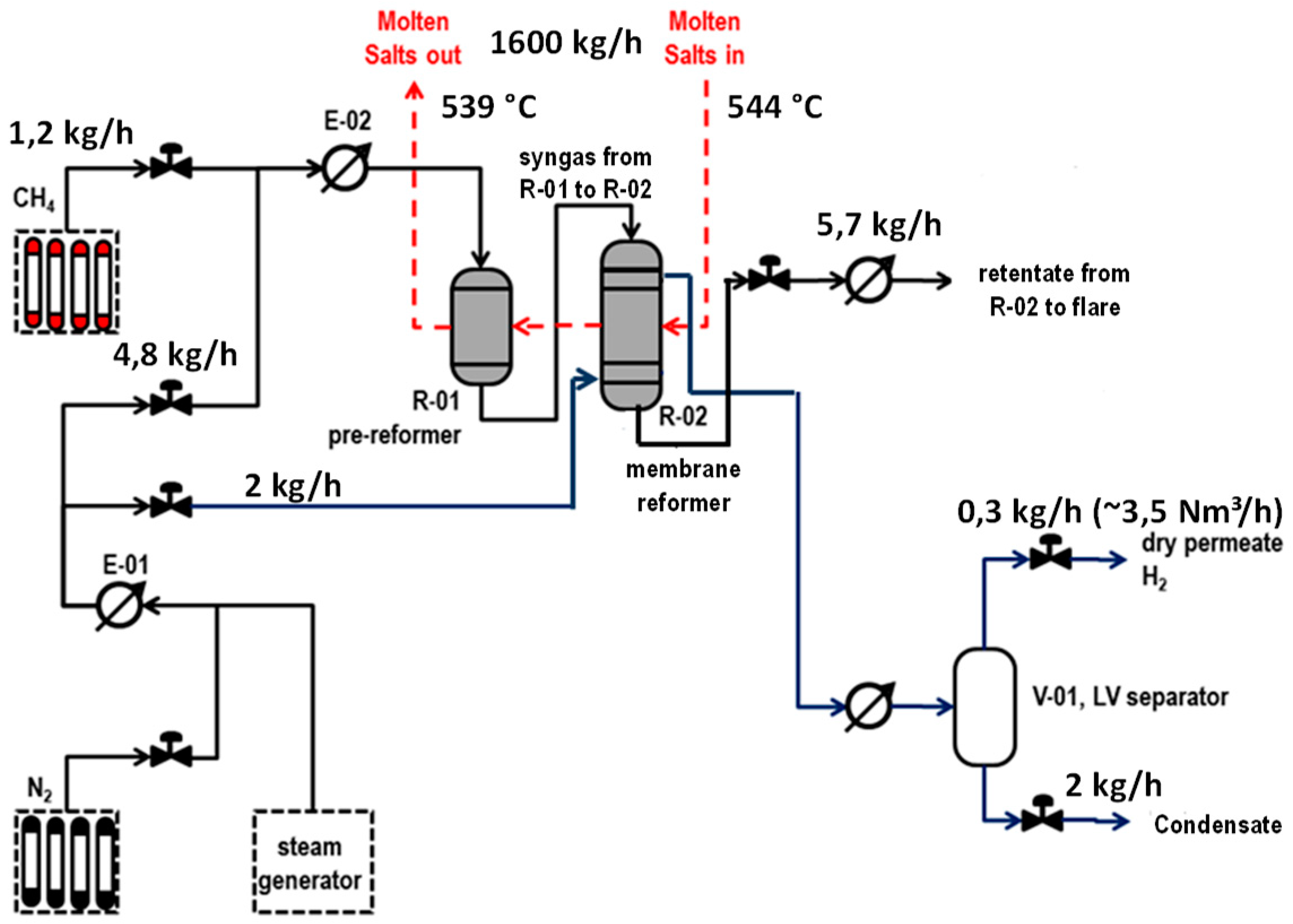 Chemengineering 03 00009 g001