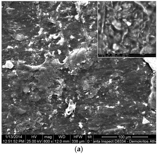 ChemEngineering Free FullText of Barium Titanate