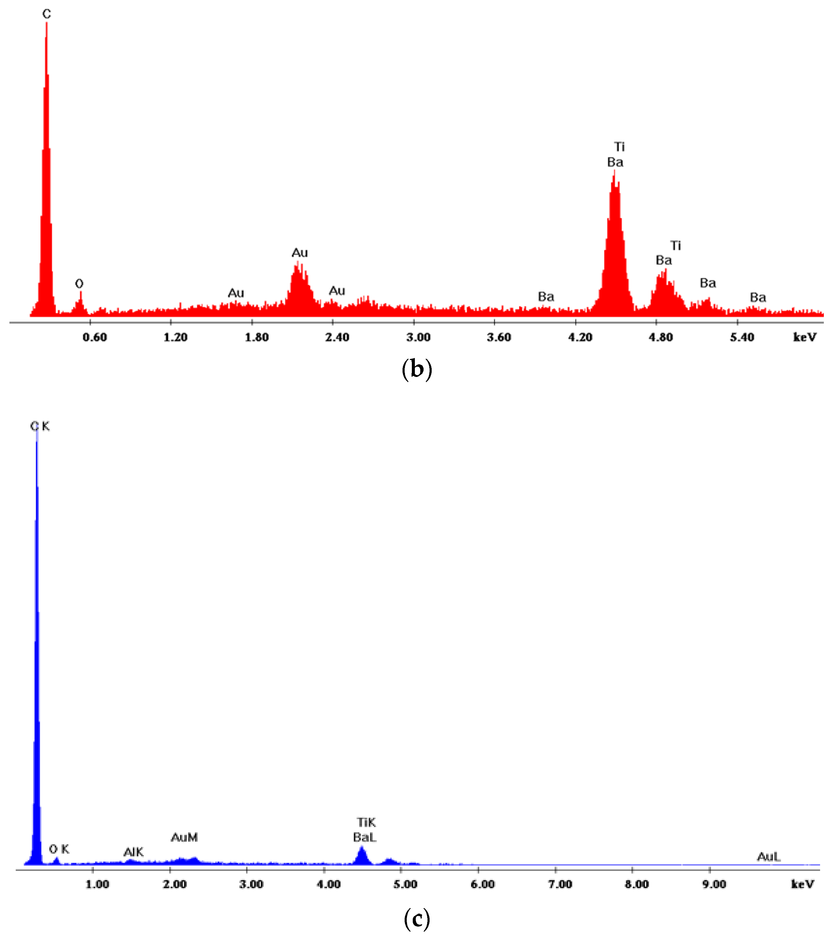 Chemengineering 03 00012 g002b Chemengineering 03 00012 g002b