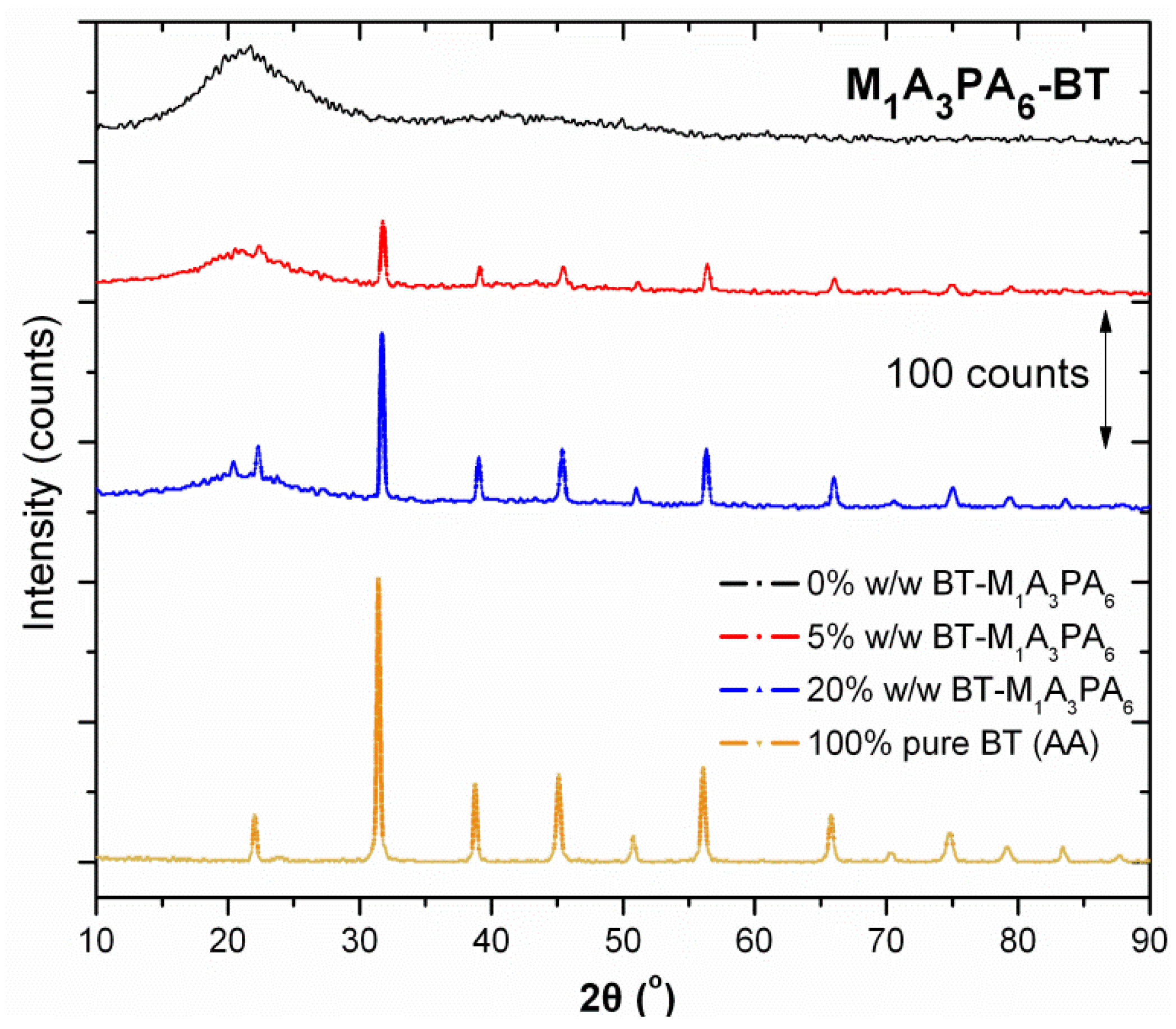 Chemengineering 03 00012 g003 Chemengineering 03 00012 g003