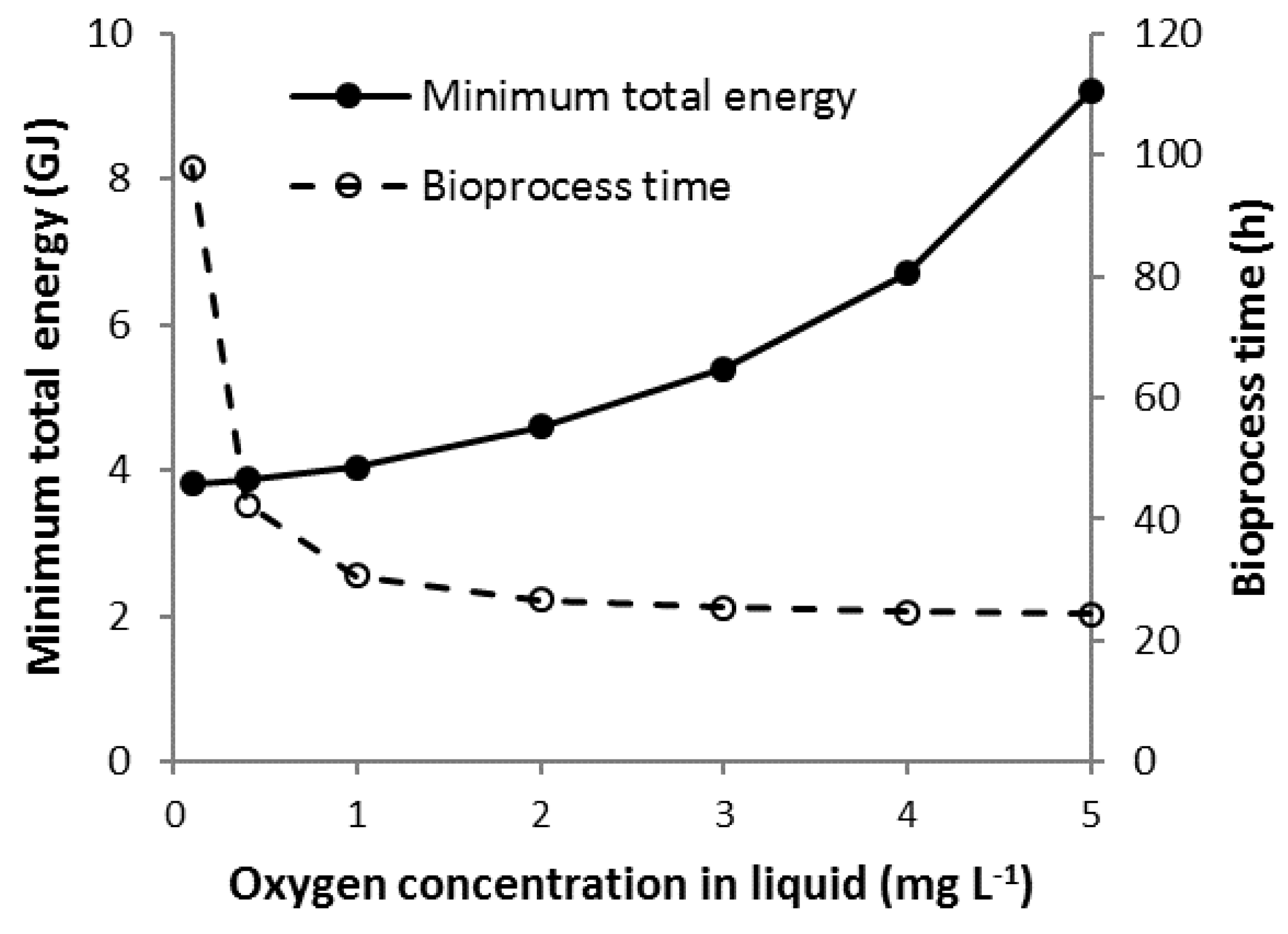 Chemengineering 03 00014 g007
