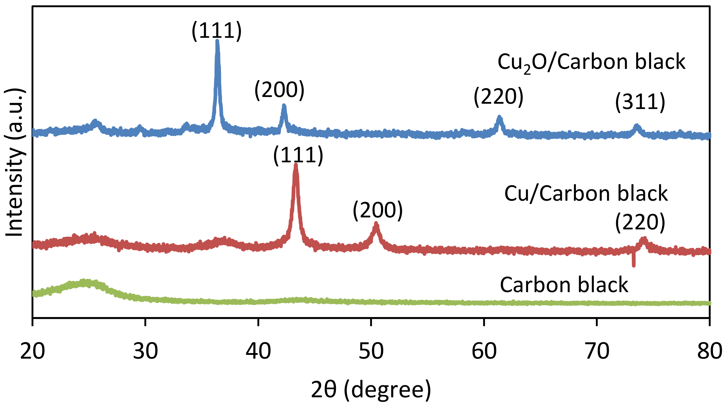 Chemengineering 03 00015 g001