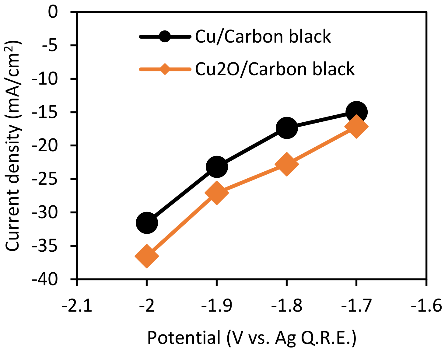 Chemengineering 03 00015 g003