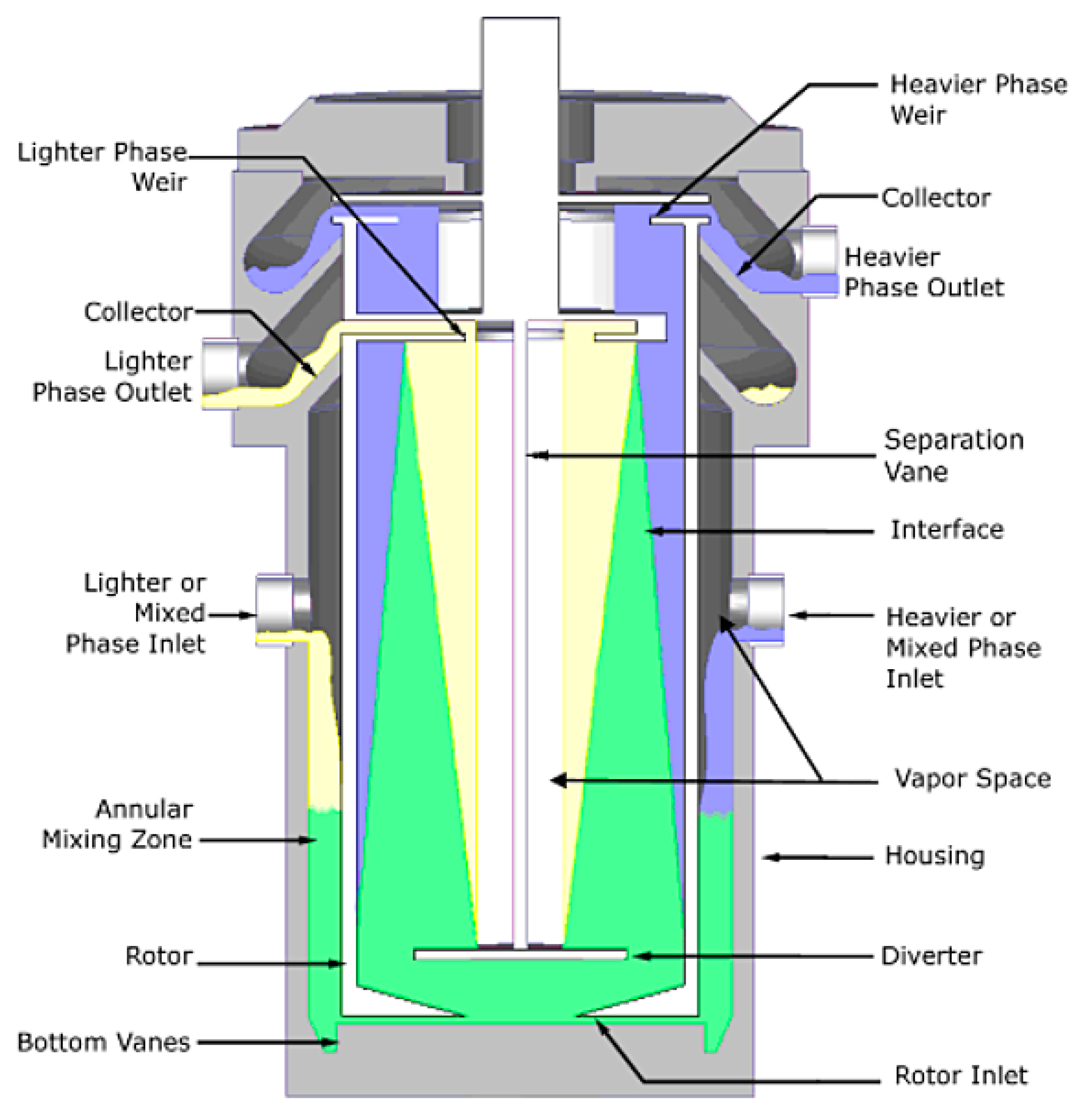 Centrifuge Labelled Diagram