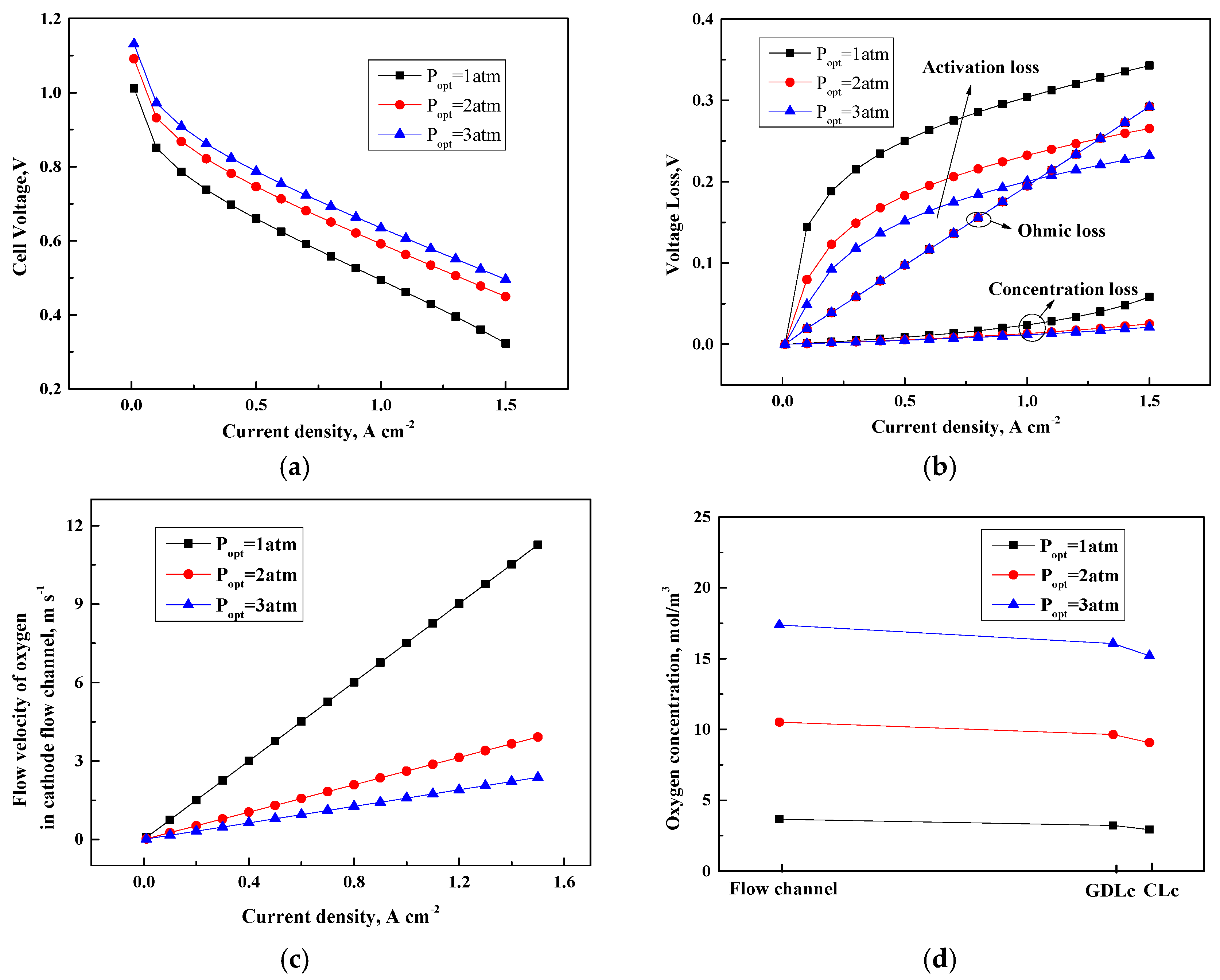 Chemengineering 03 00023 g003