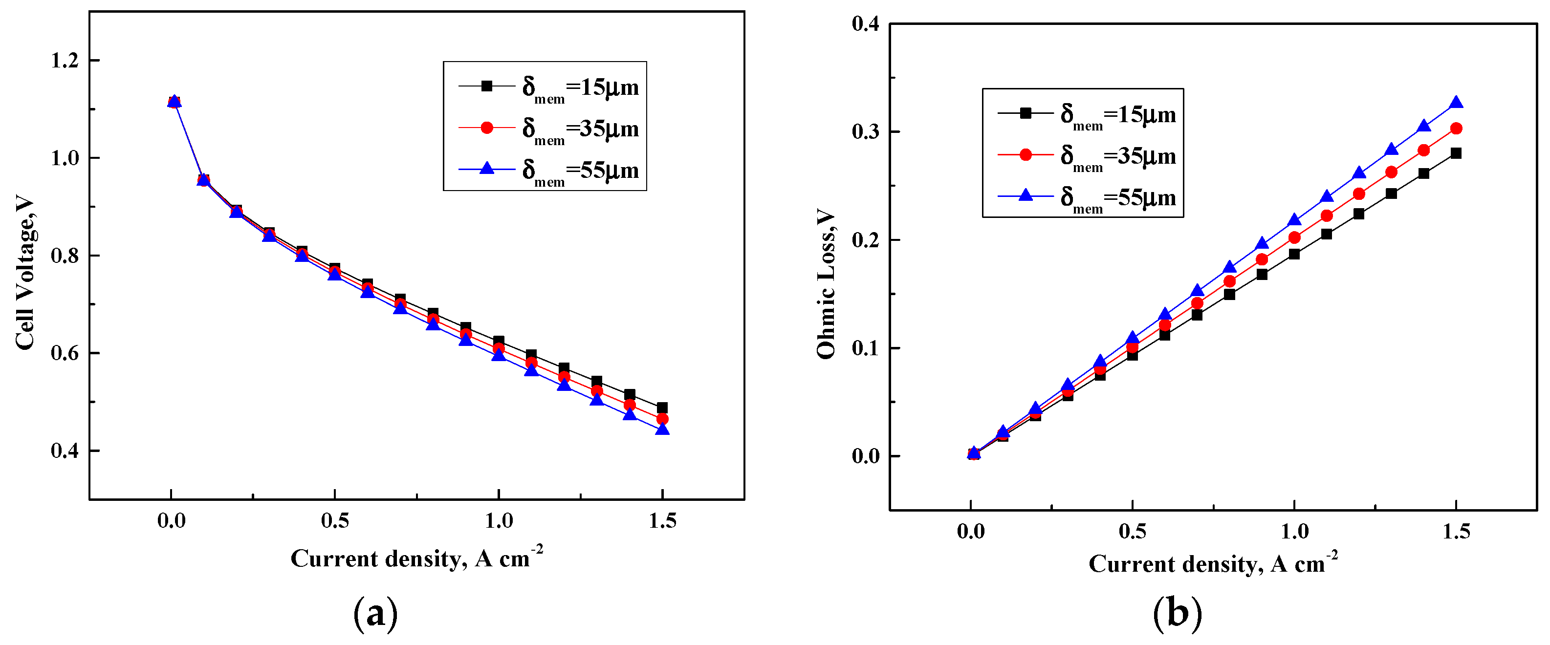 Chemengineering 03 00023 g006