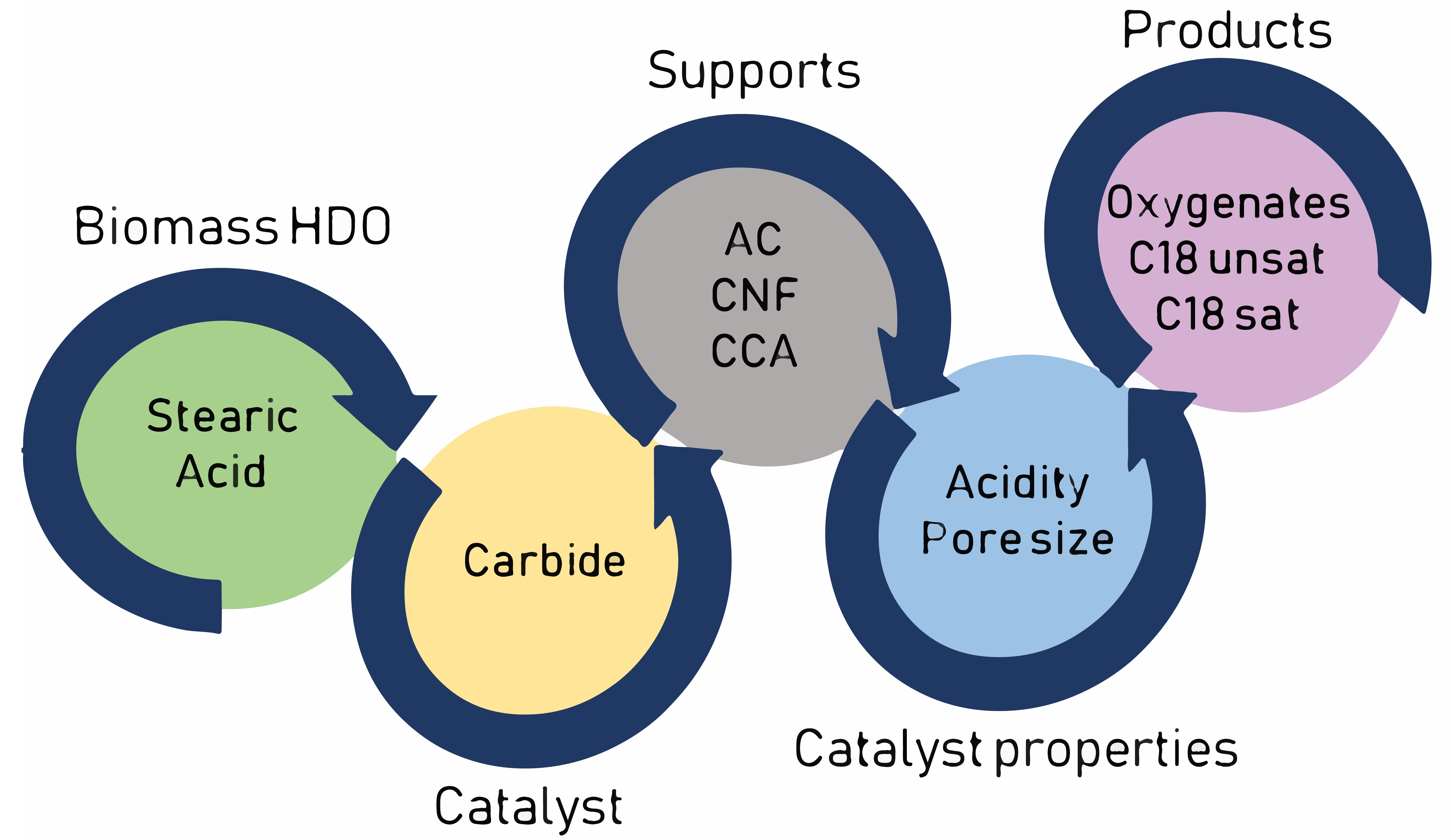 See you Gaseous Screech ChemEngineering | Free Full-Text | Activated Carbon, Carbon Nanofibers and  Carbon-Covered Alumina as Support for W2C in Stearic Acid  Hydrodeoxygenation | HTML