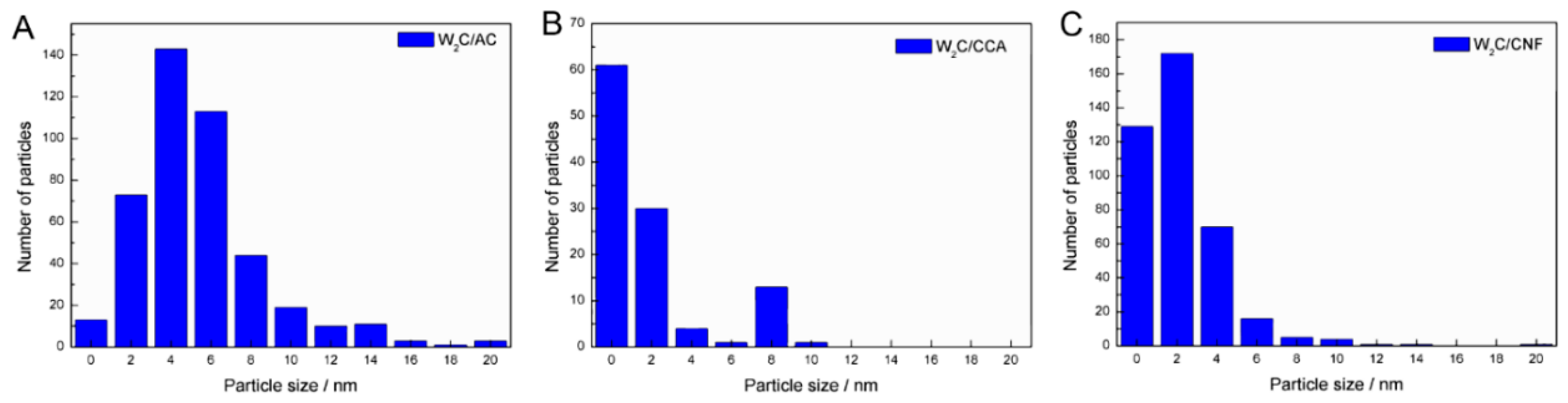Chemengineering 03 00024 g003