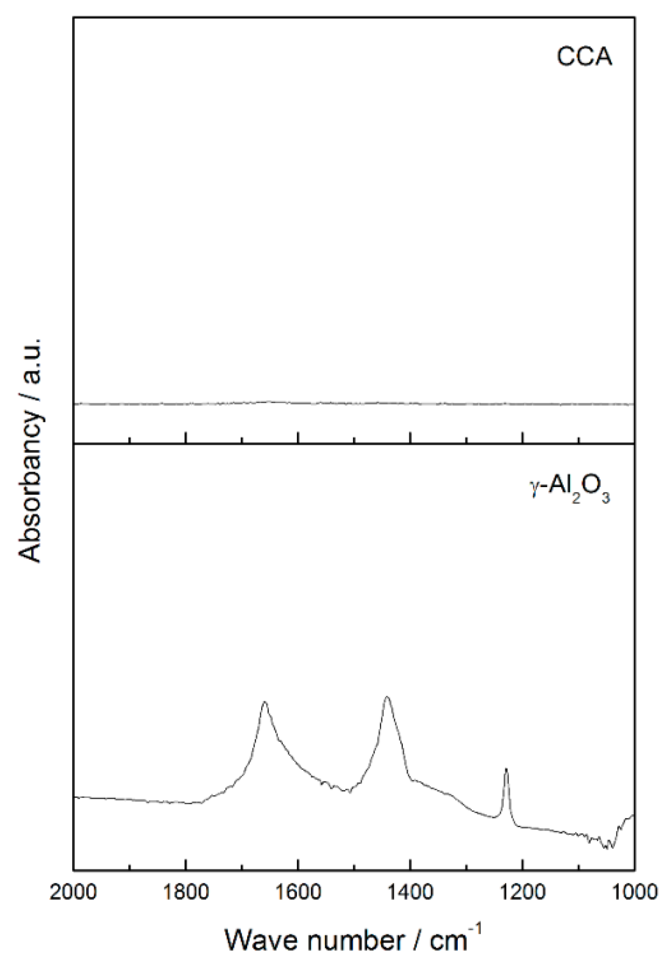 Chemengineering 03 00024 g0a2