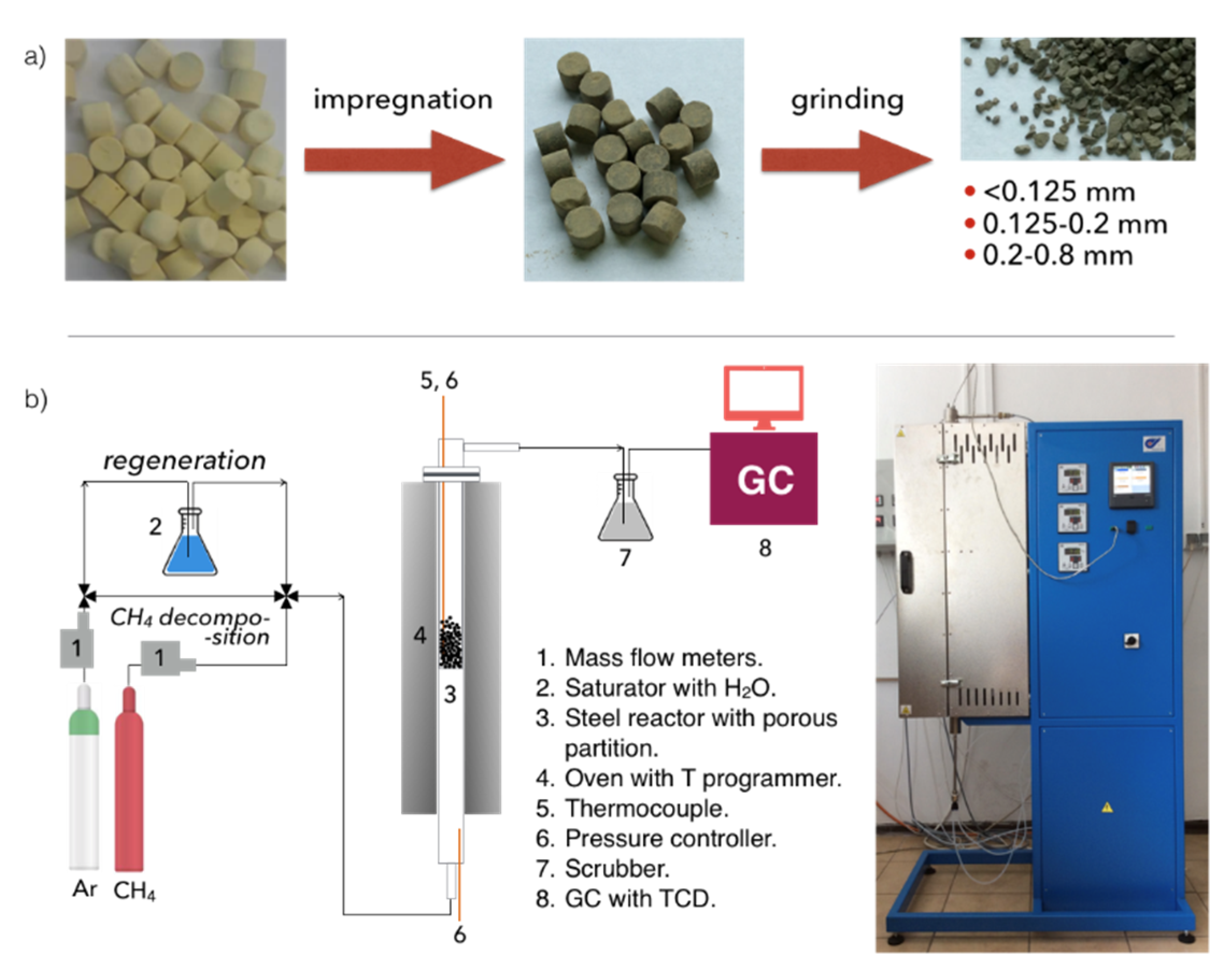Chemengineering 03 00025 g001