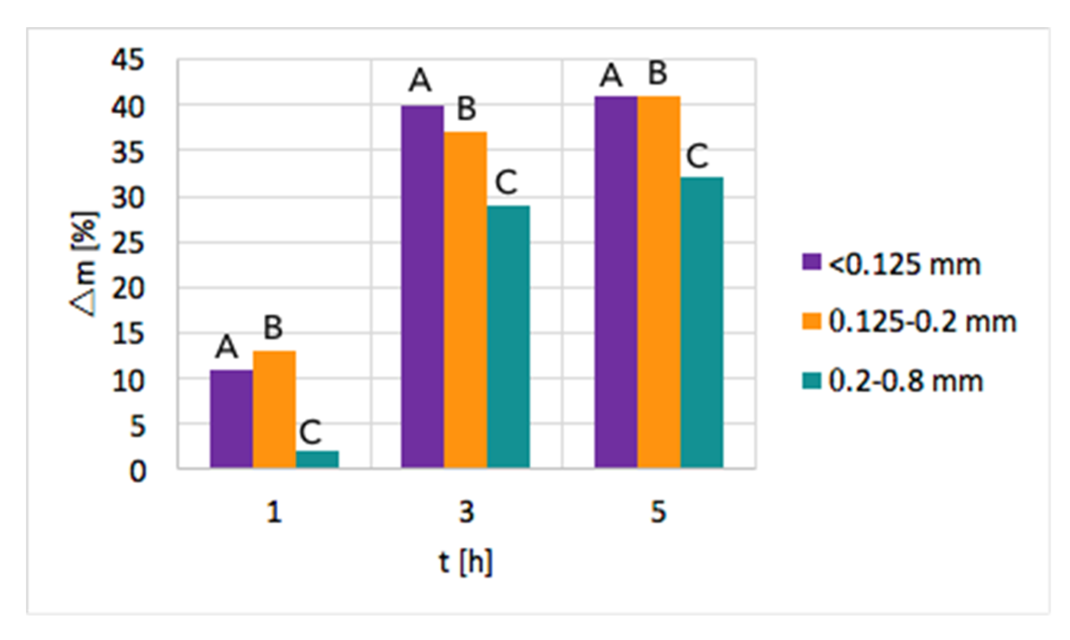 Chemengineering 03 00025 g002