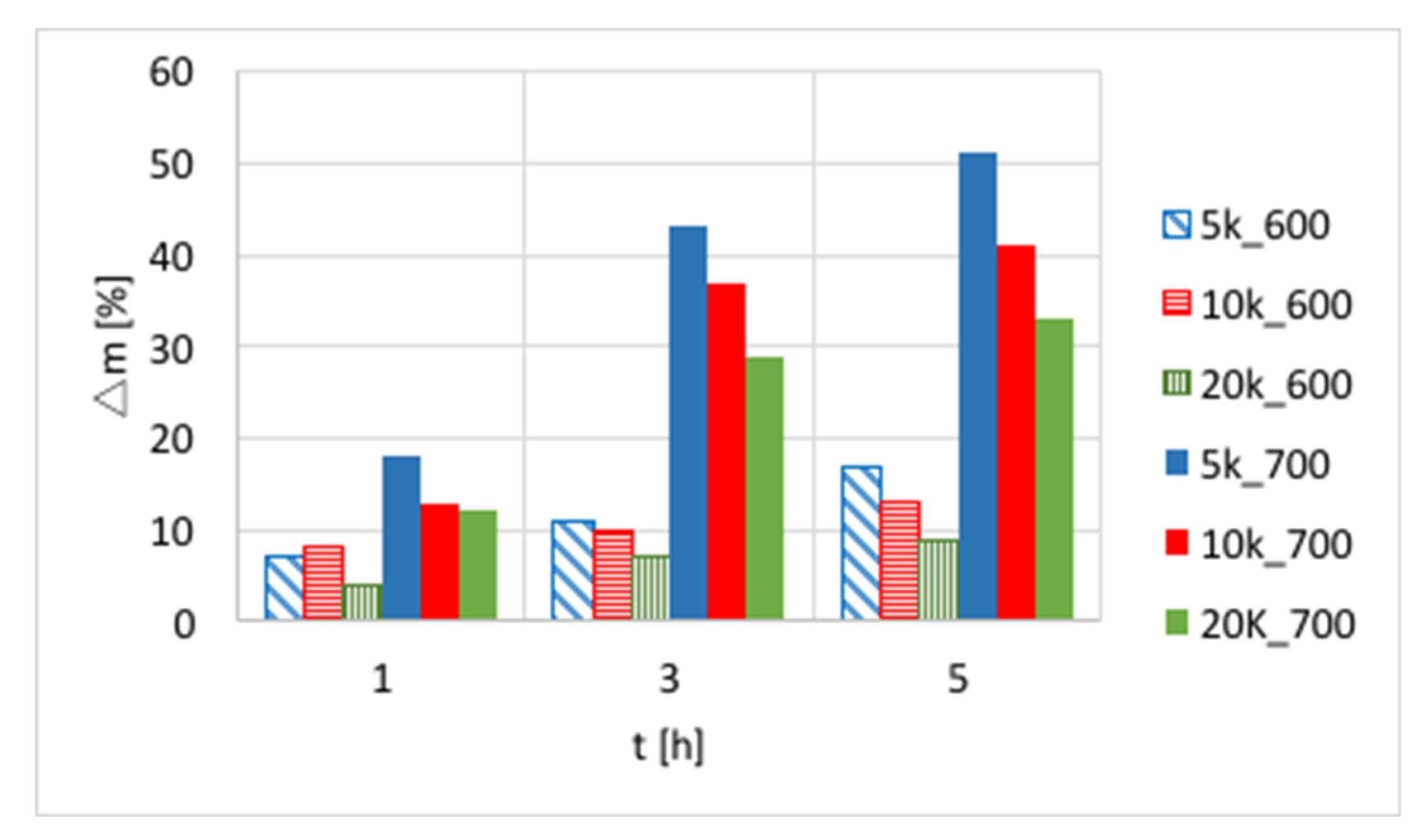 Chemengineering 03 00025 g003