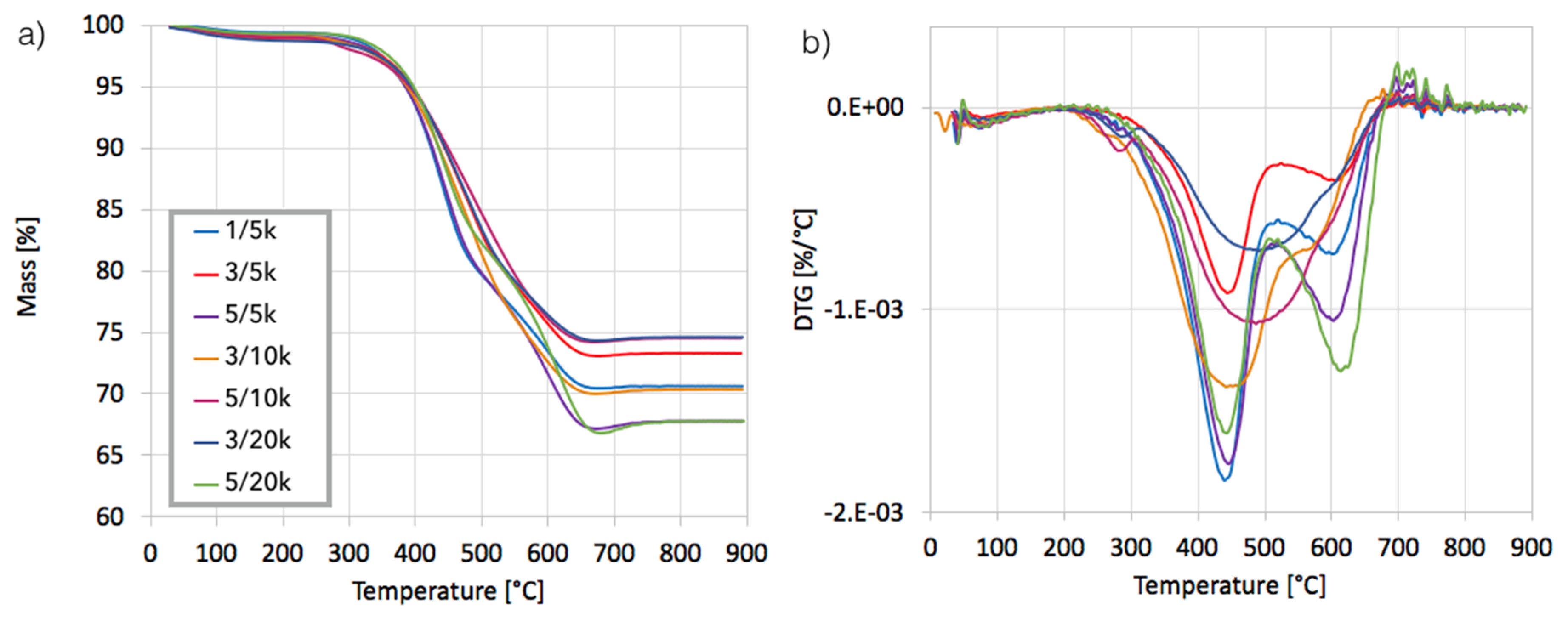 Chemengineering 03 00025 g004