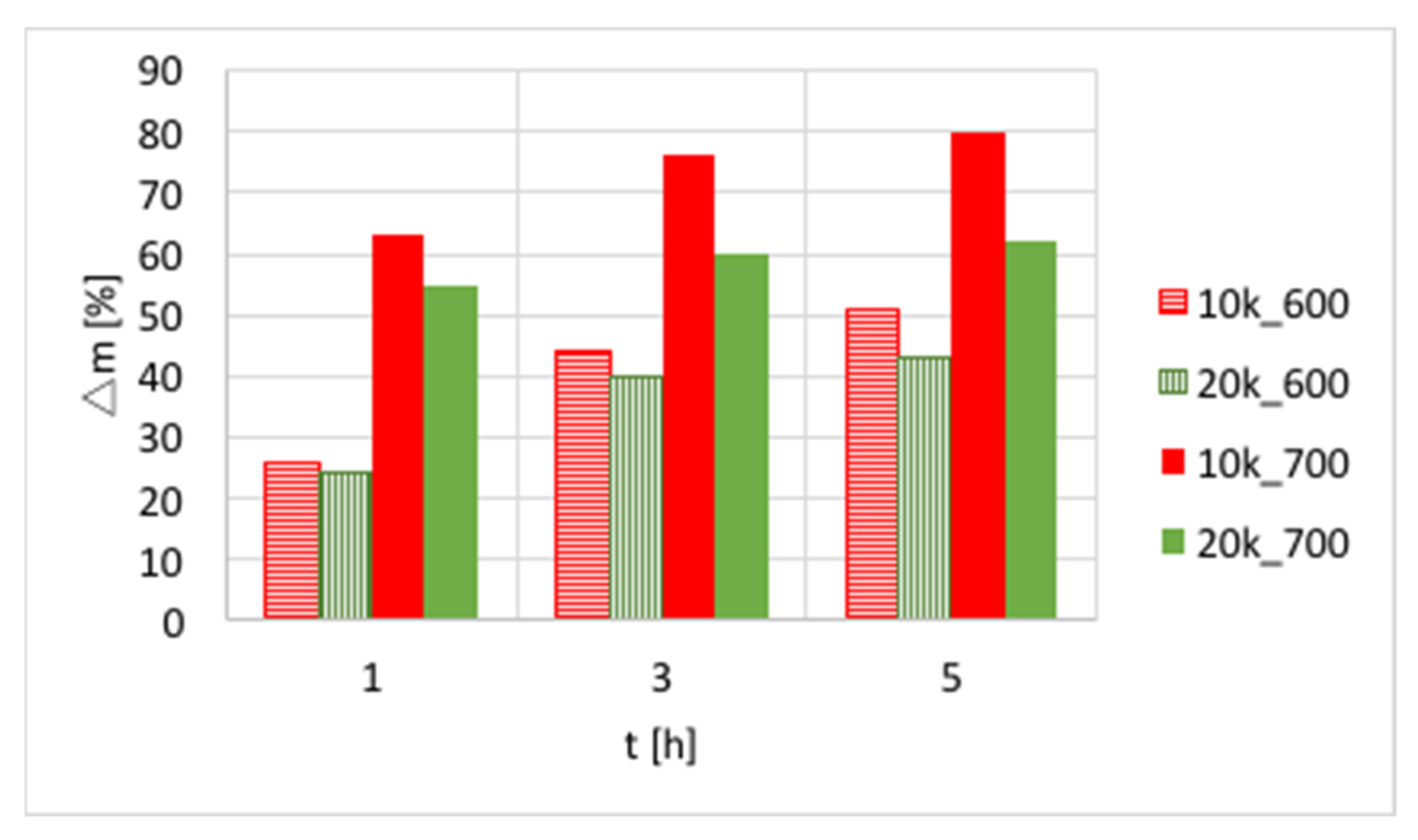 Chemengineering 03 00025 g007