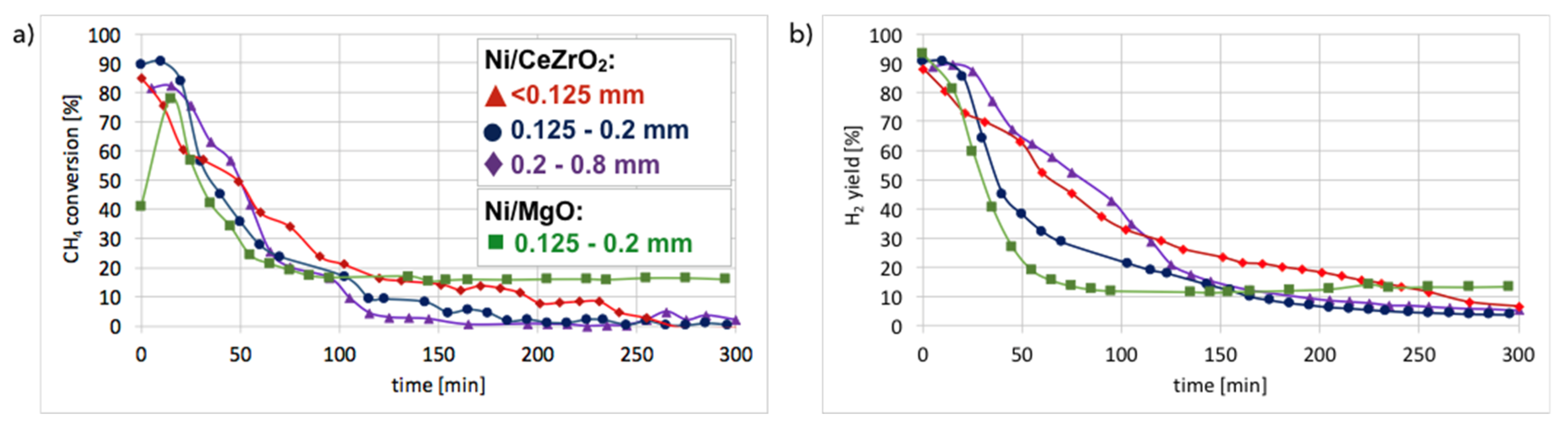 Chemengineering 03 00025 g010
