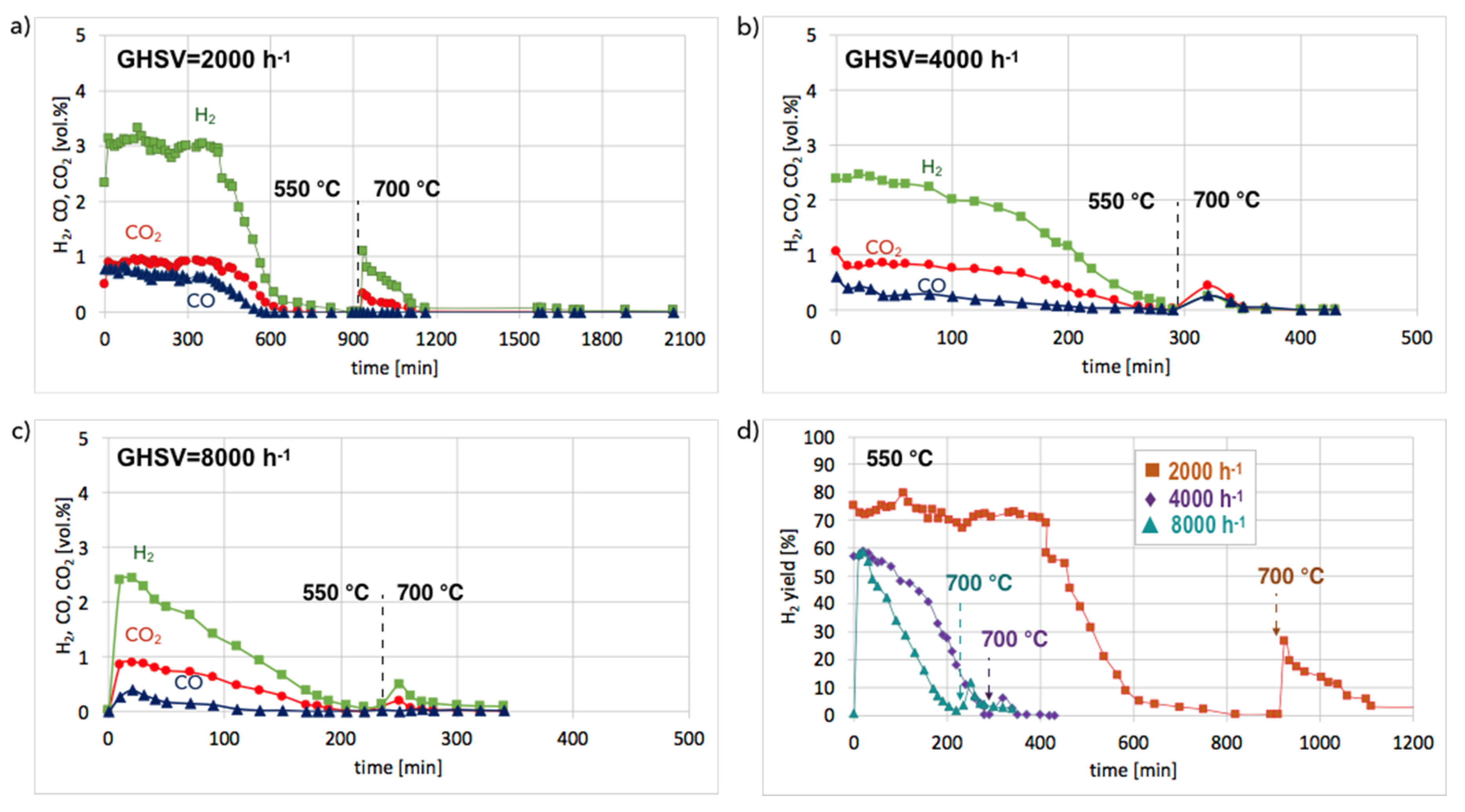 Chemengineering 03 00025 g011
