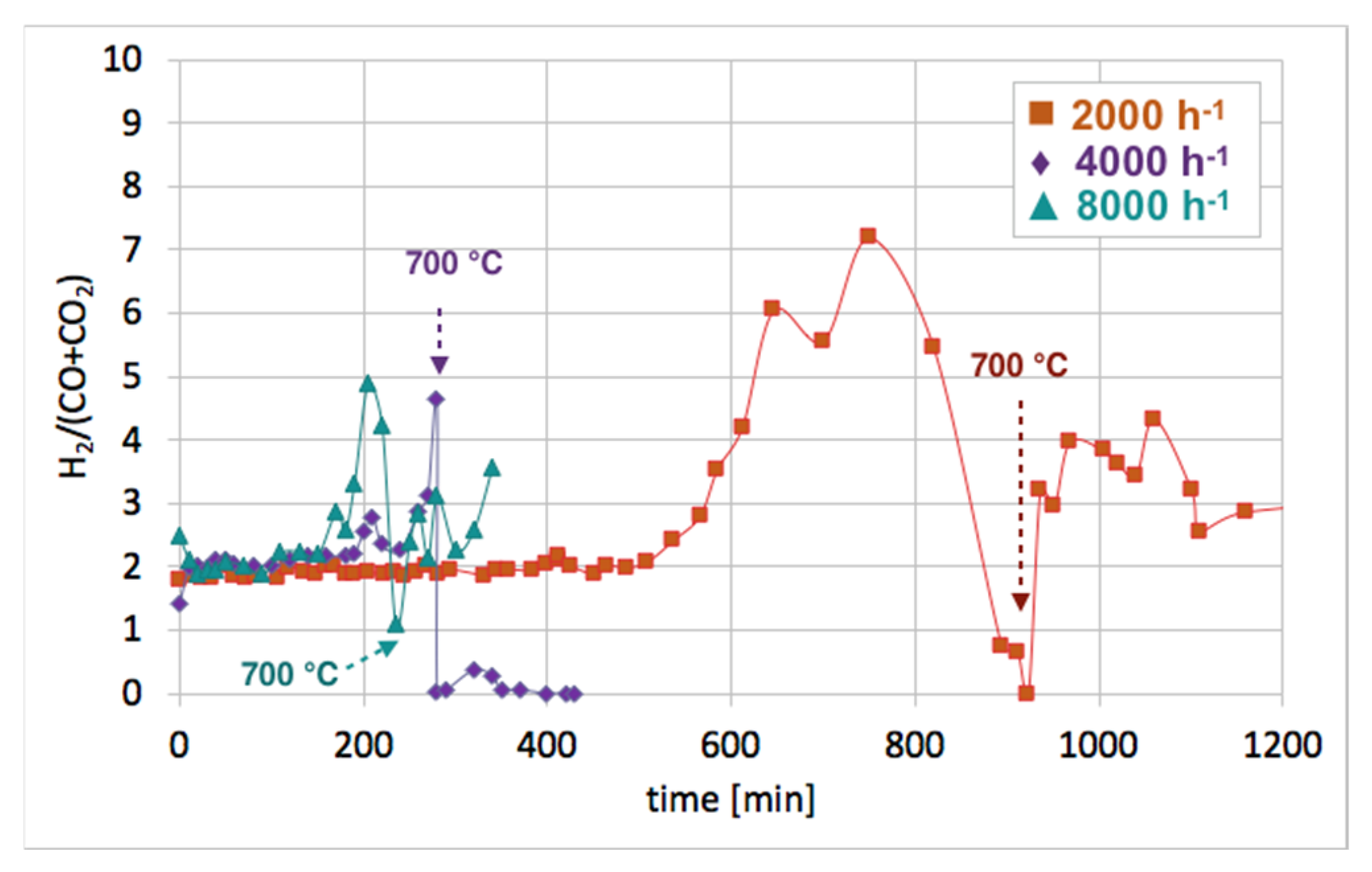 Chemengineering 03 00025 g012