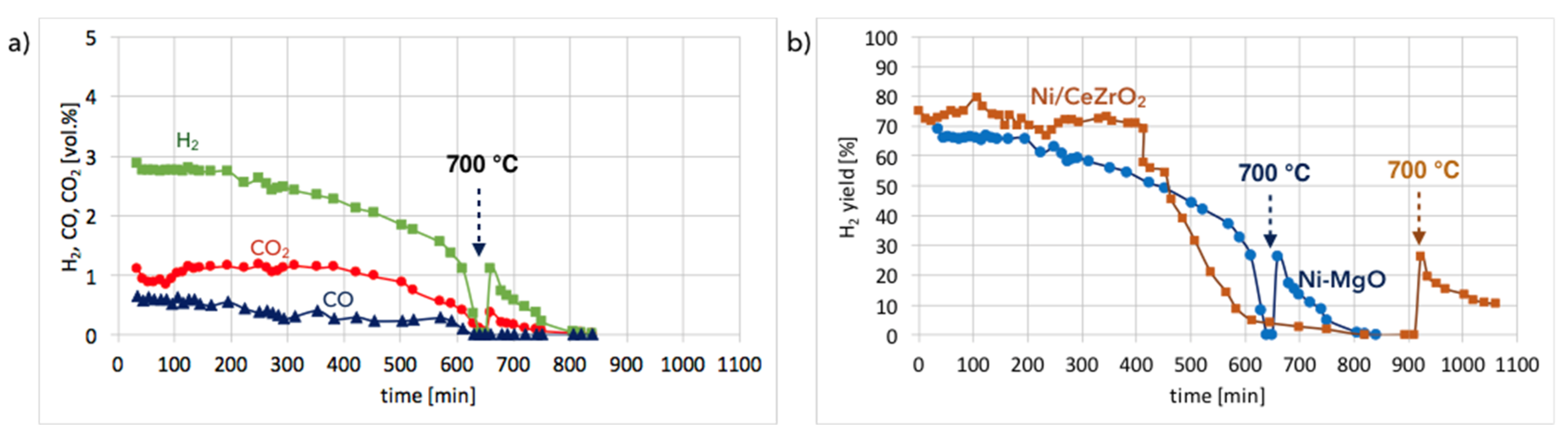 Chemengineering 03 00025 g013