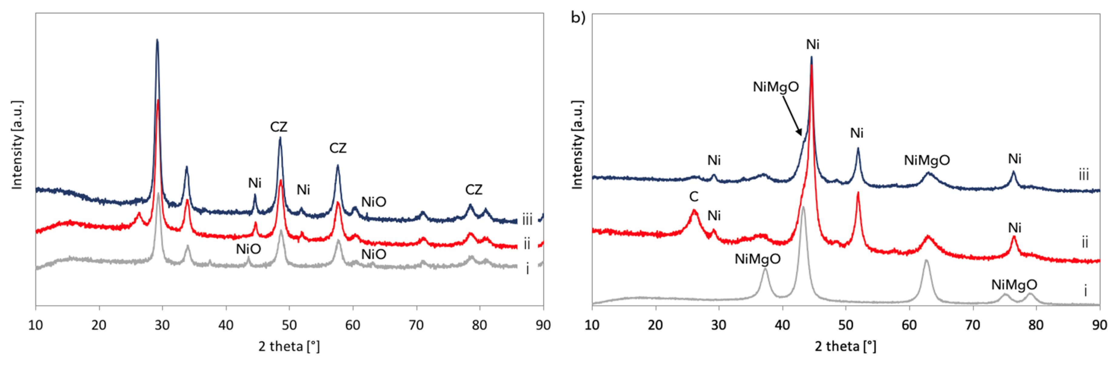 Chemengineering 03 00025 g014
