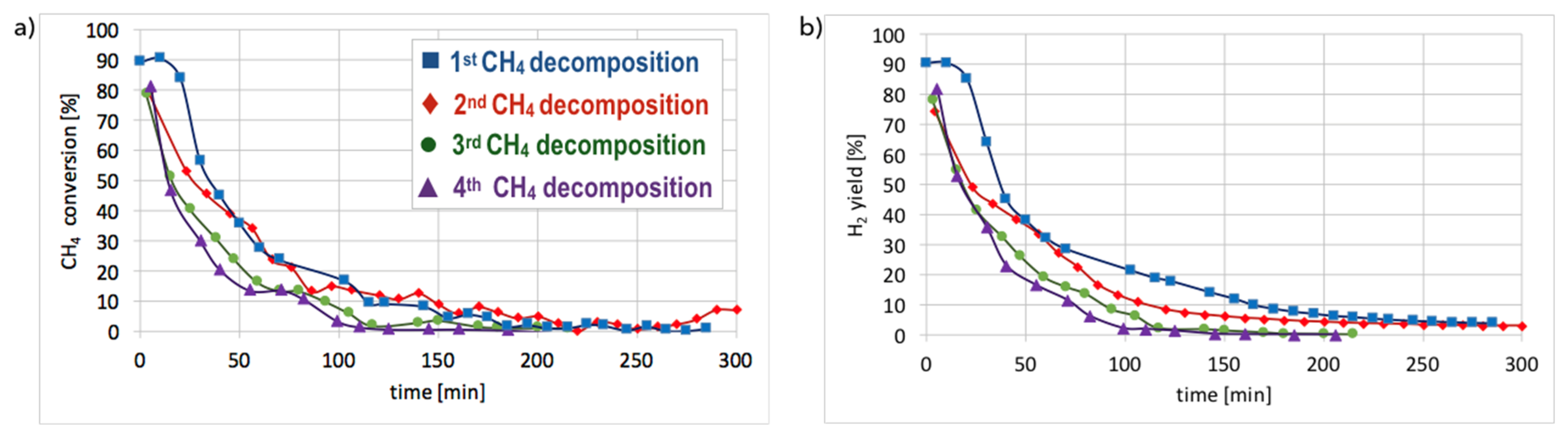 Chemengineering 03 00025 g015
