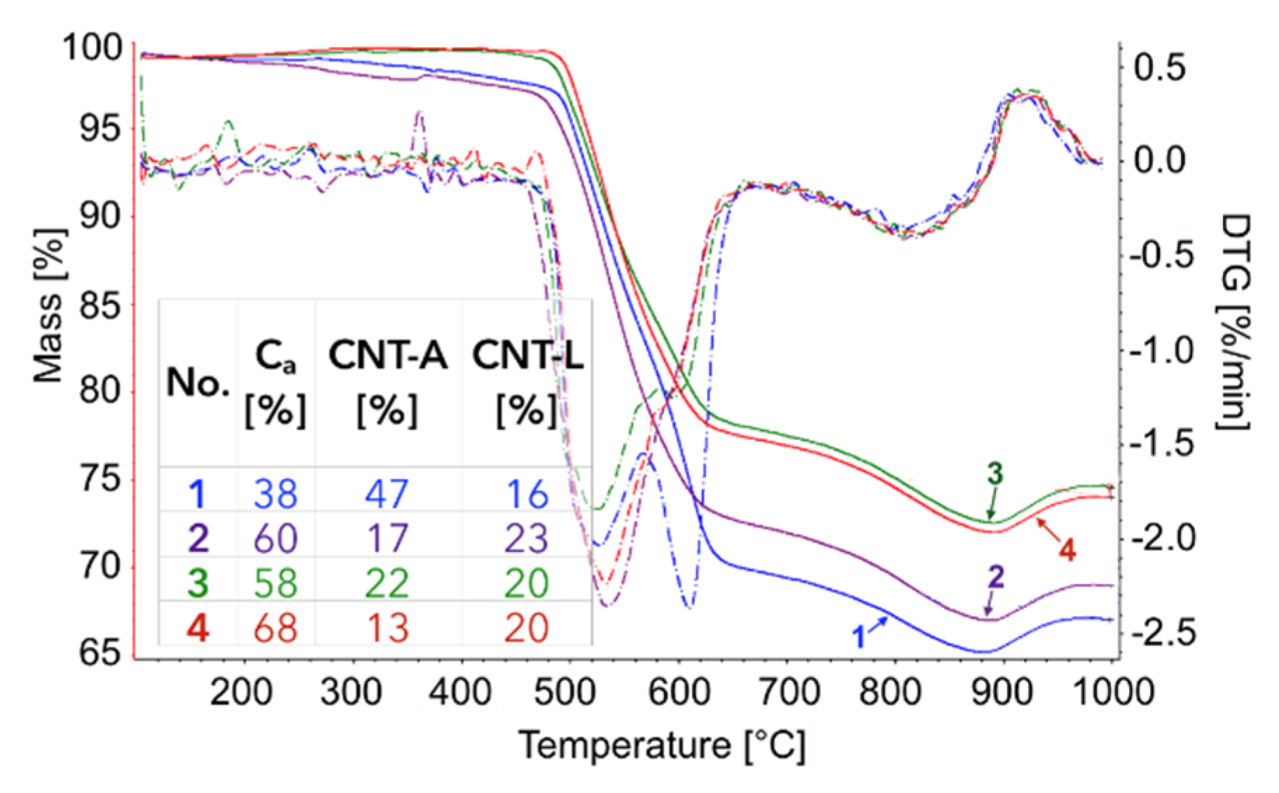 Chemengineering 03 00025 g016