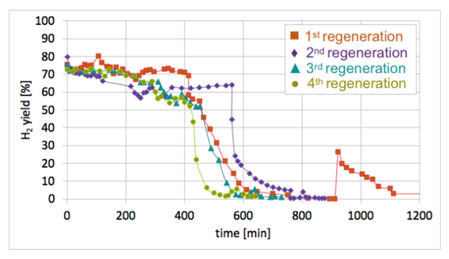 Chemengineering 03 00025 g017