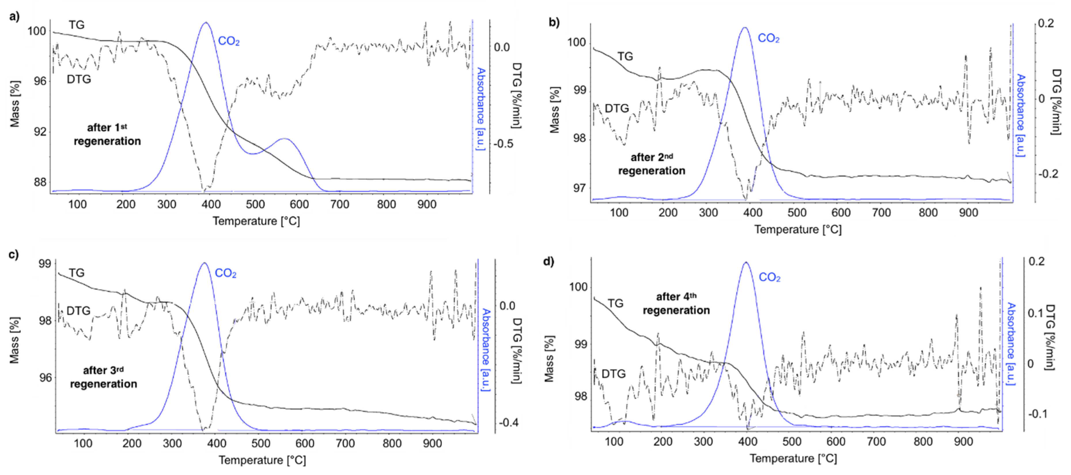 Chemengineering 03 00025 g018