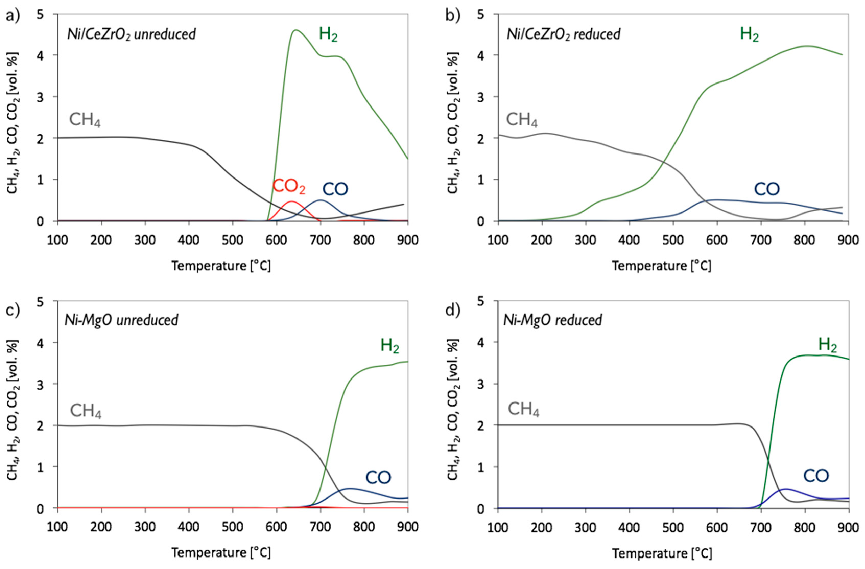 Chemengineering 03 00026 g002