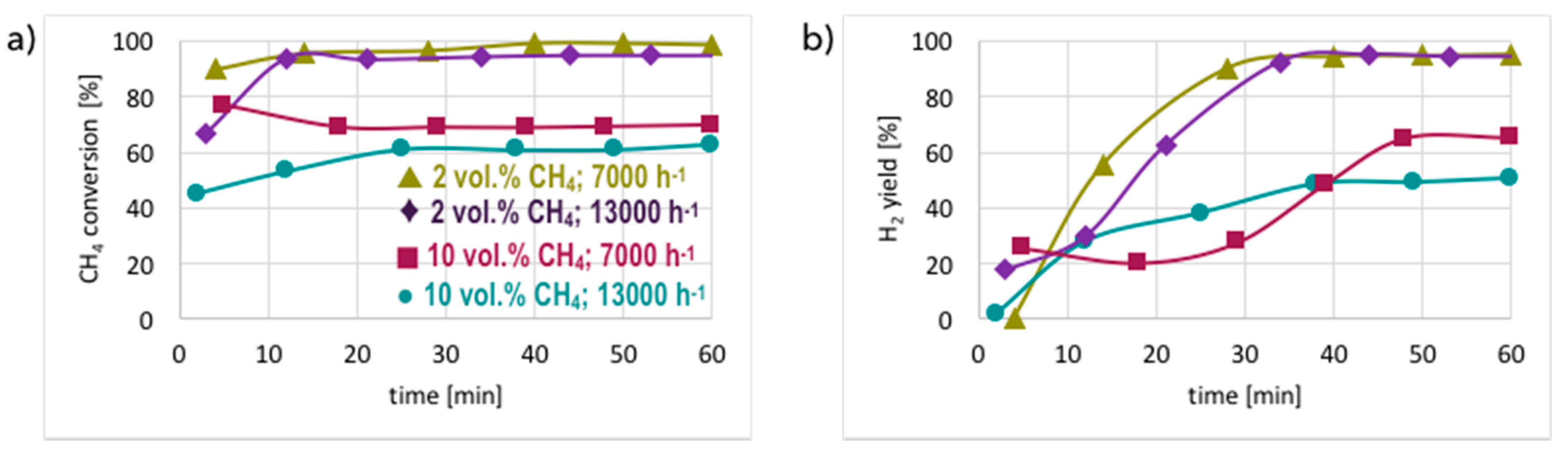 Chemengineering 03 00026 g005