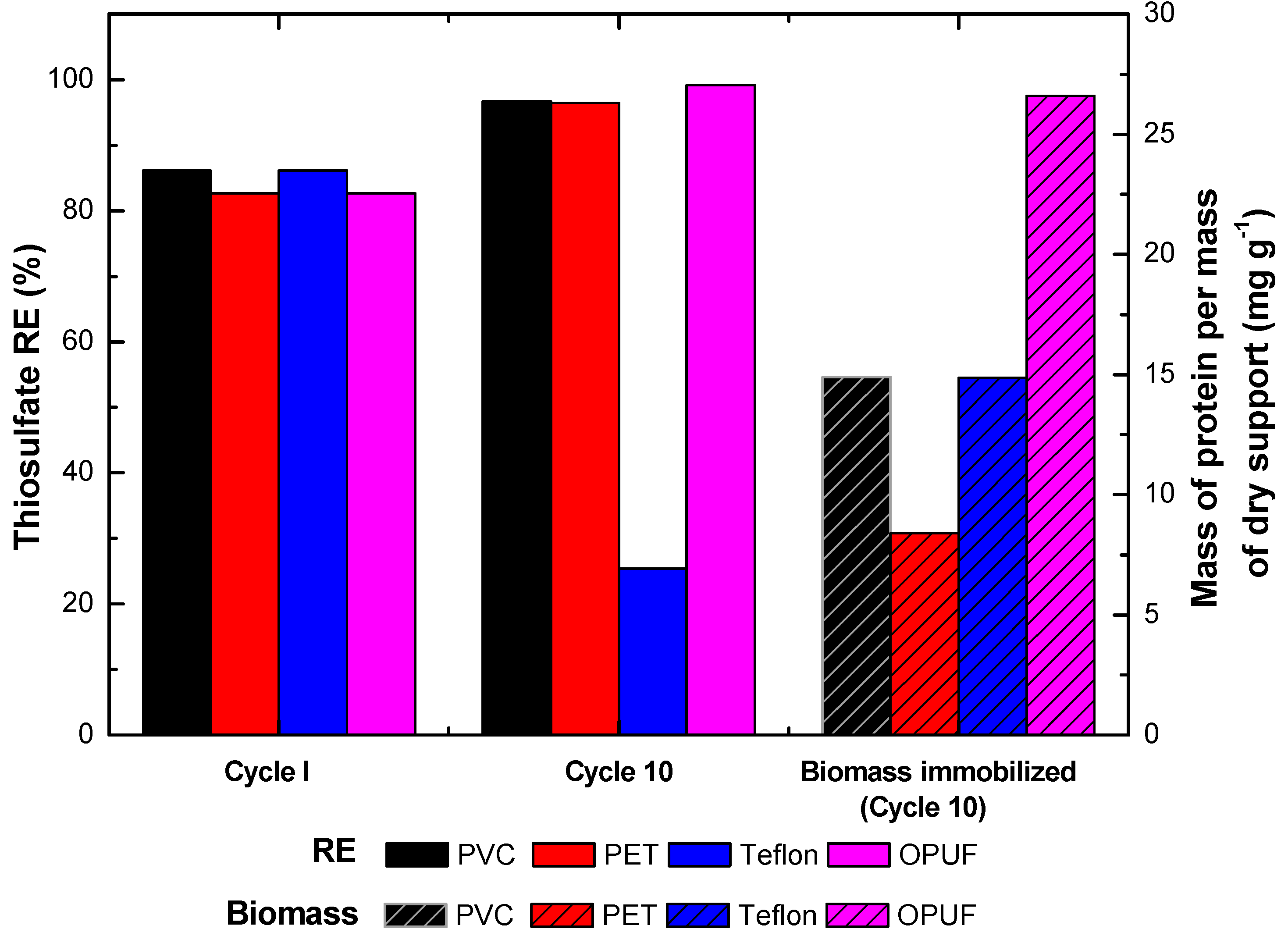 Chemengineering 03 00027 g004