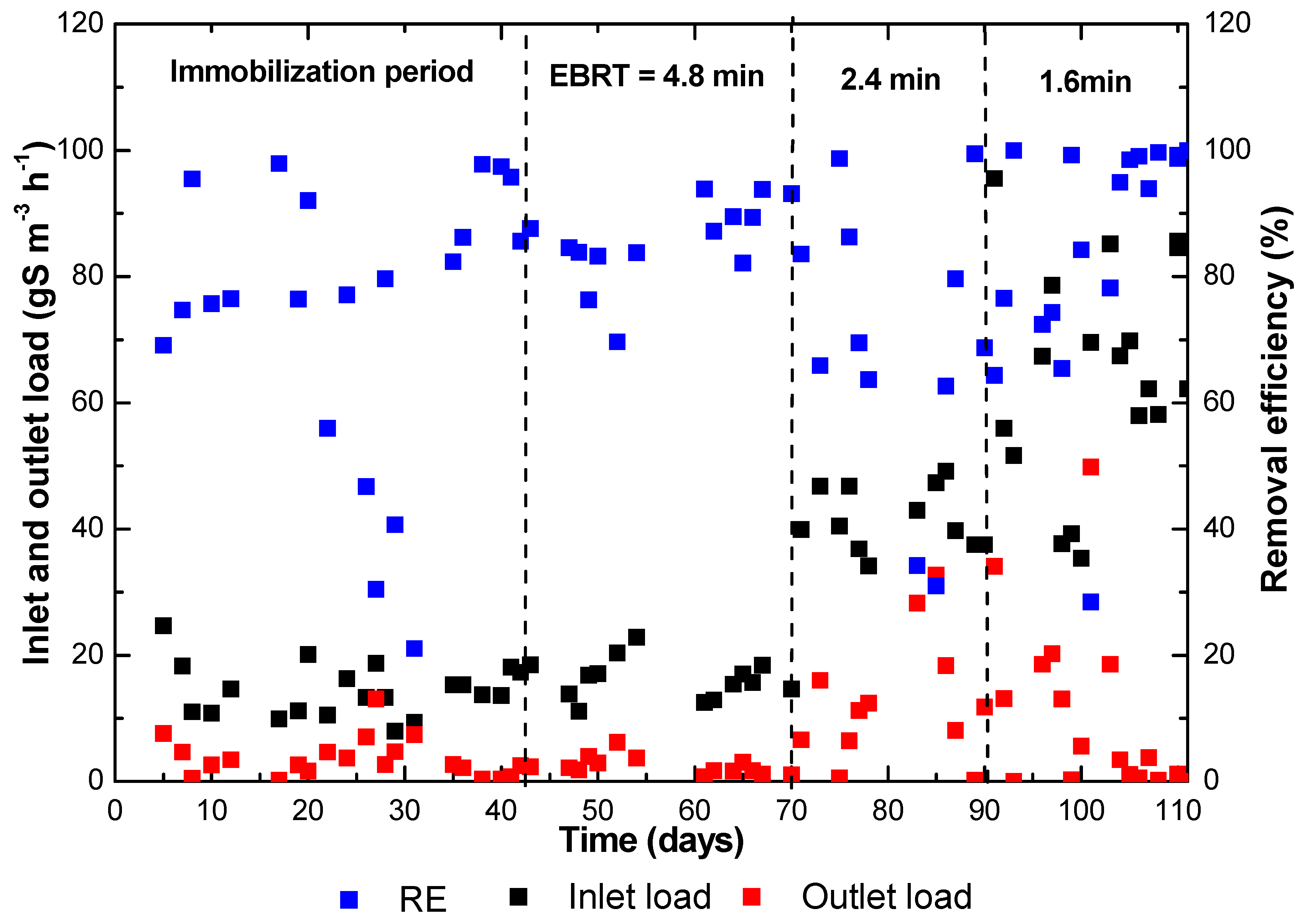 Chemengineering 03 00027 g005