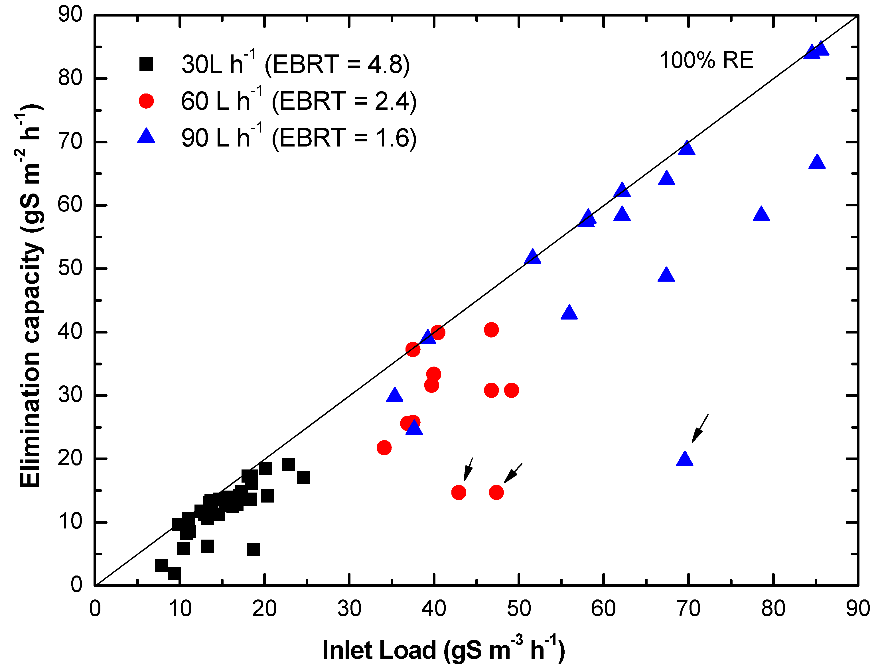 Chemengineering 03 00027 g006