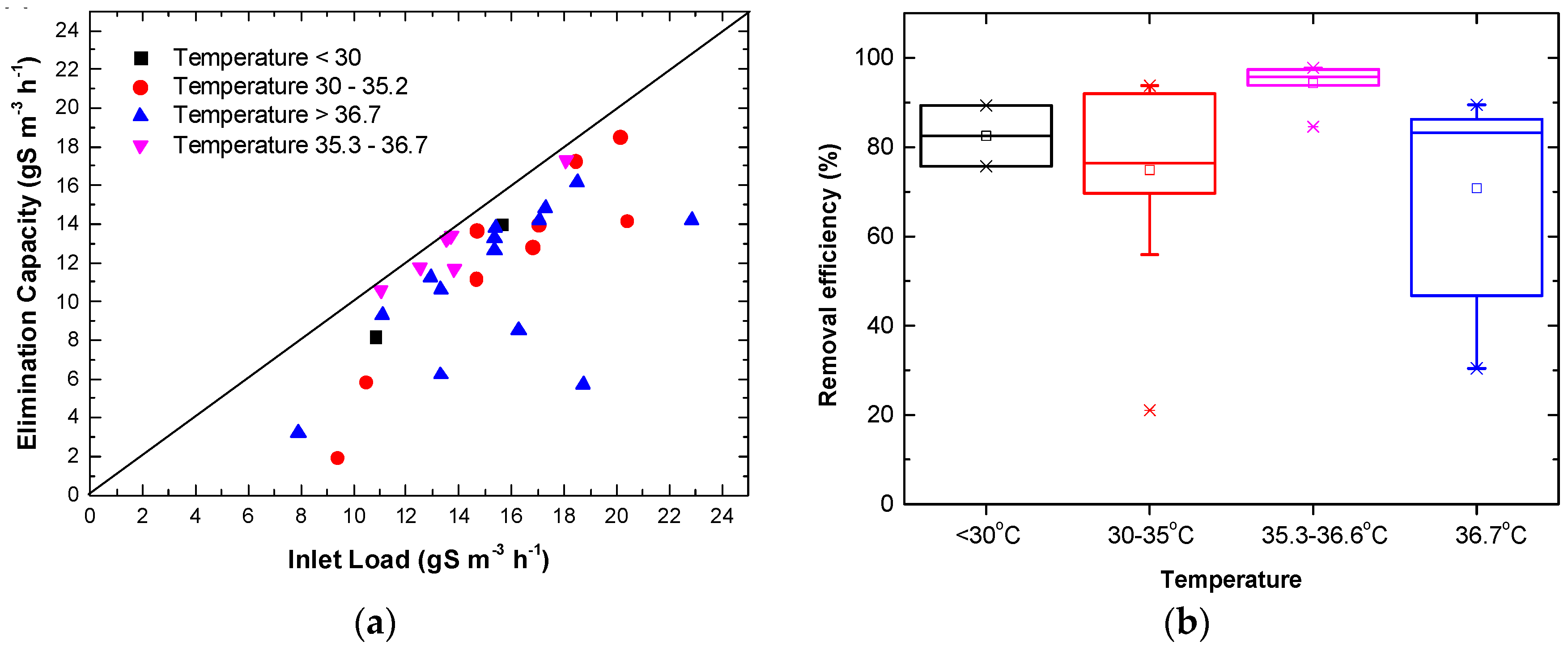 Chemengineering 03 00027 g007
