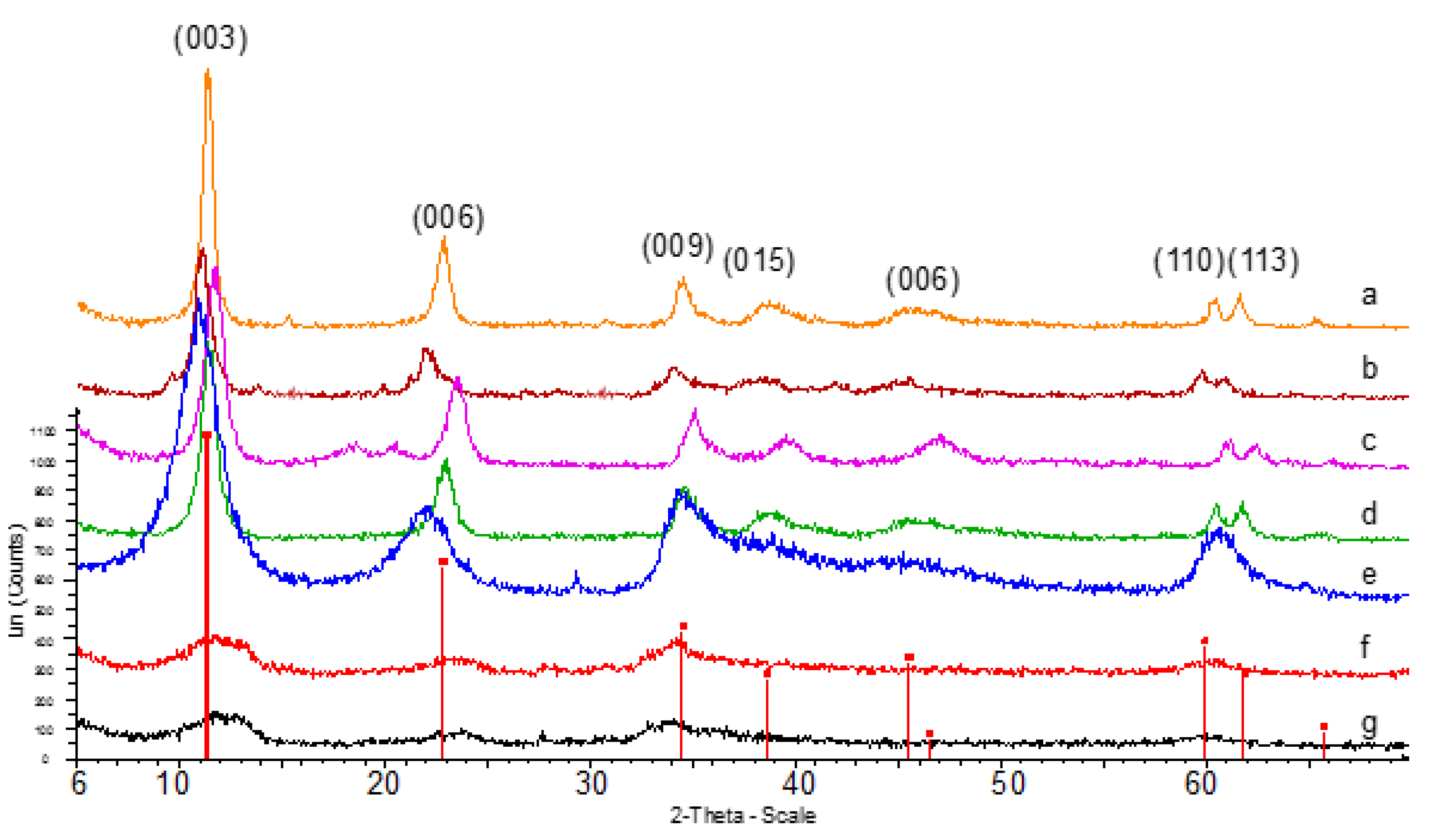 Chemengineering 03 00030 g002