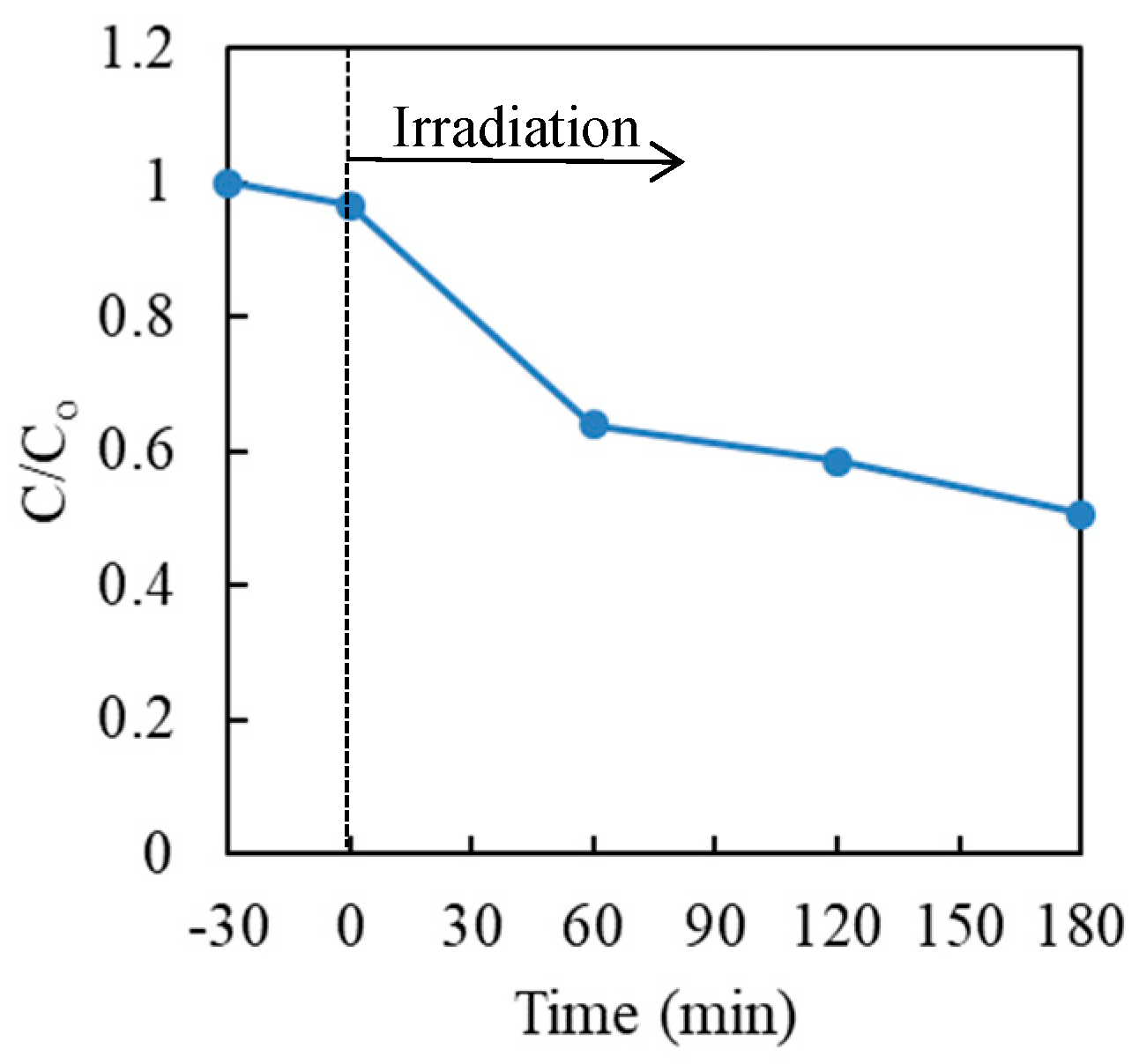 Chemengineering 03 00033 g003