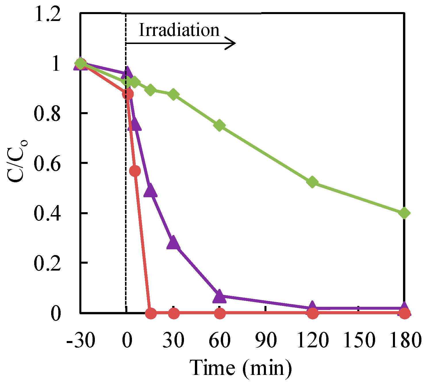 Chemengineering 03 00033 g005