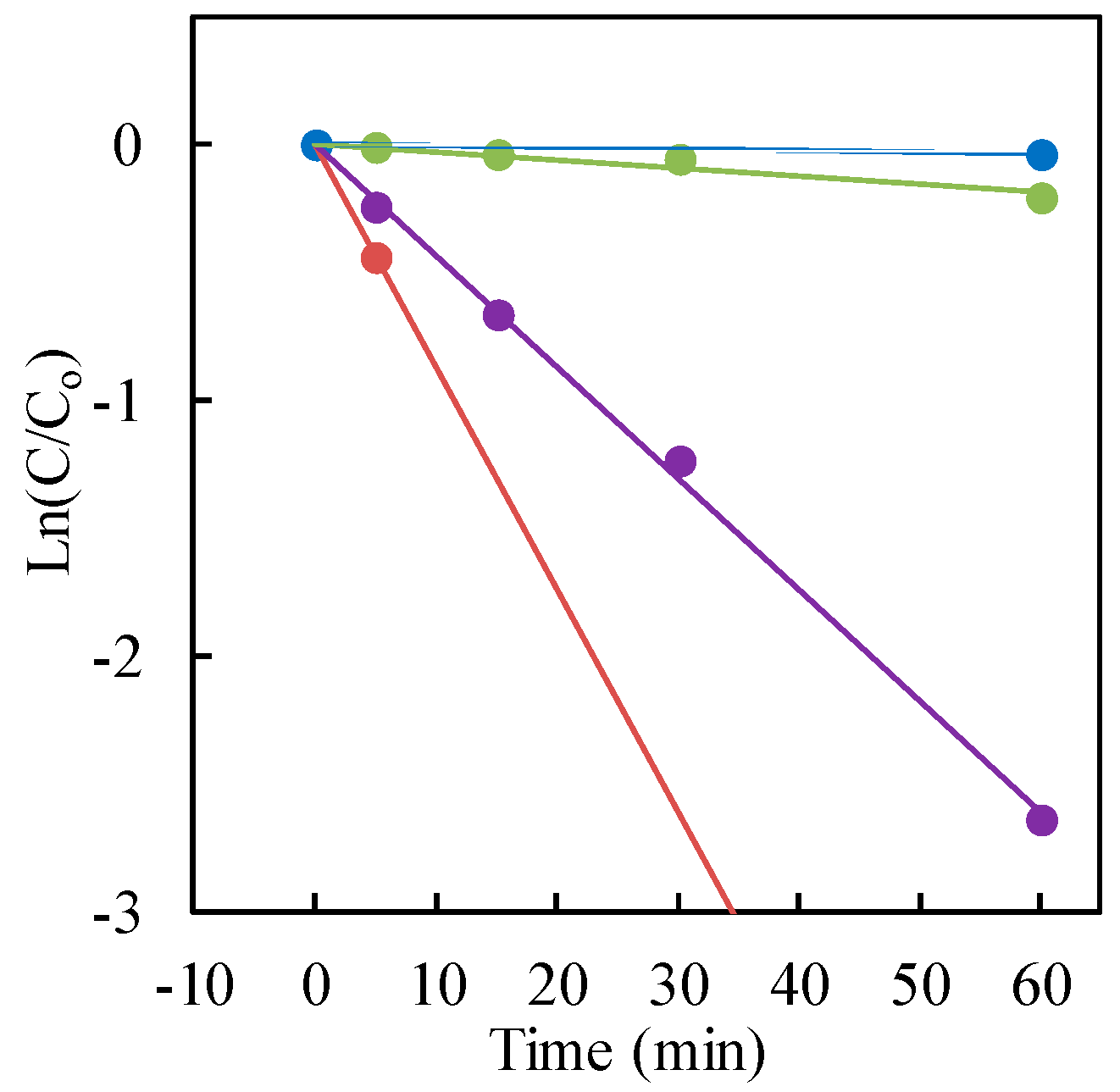 Chemengineering 03 00033 g006