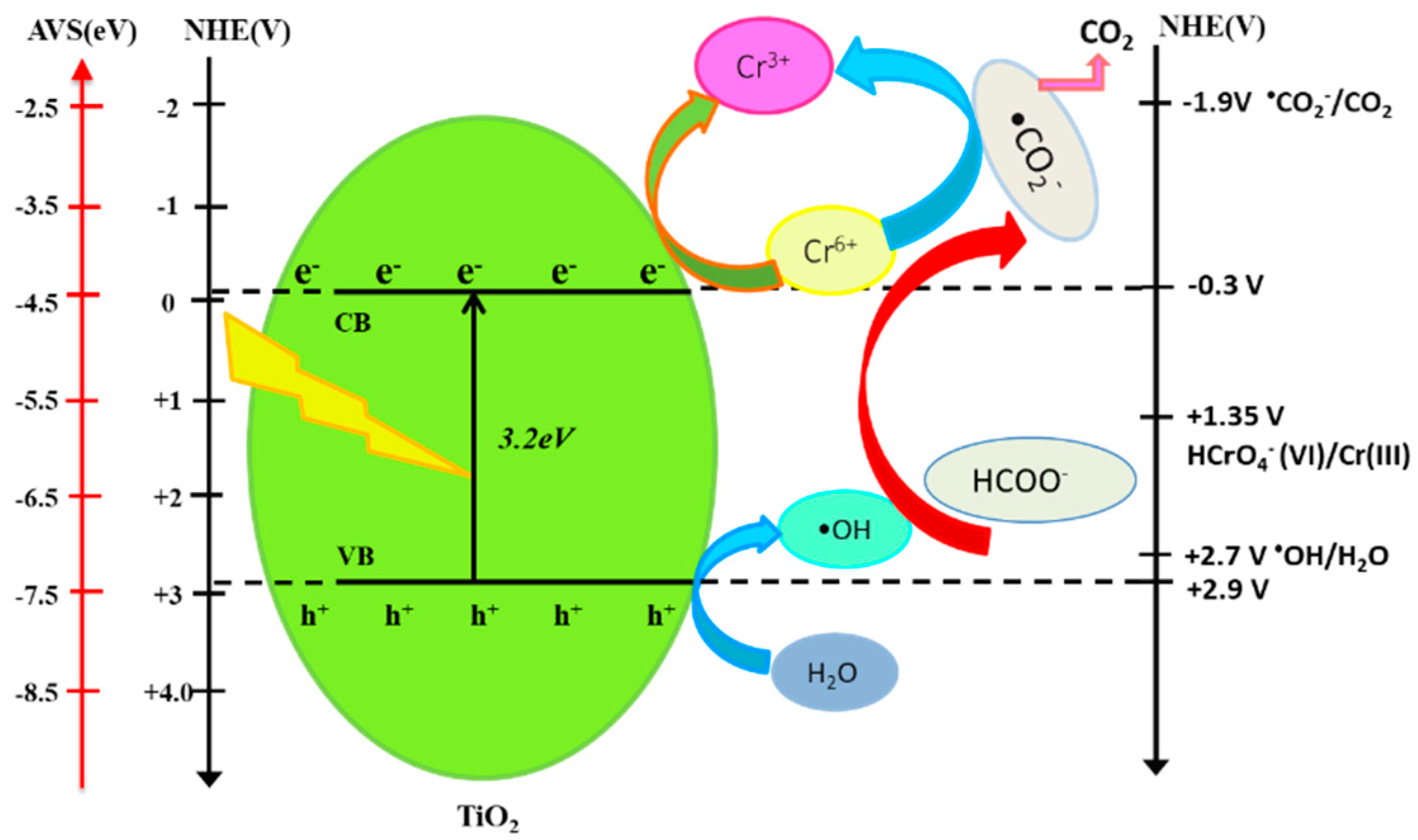 Chemengineering 03 00033 g007