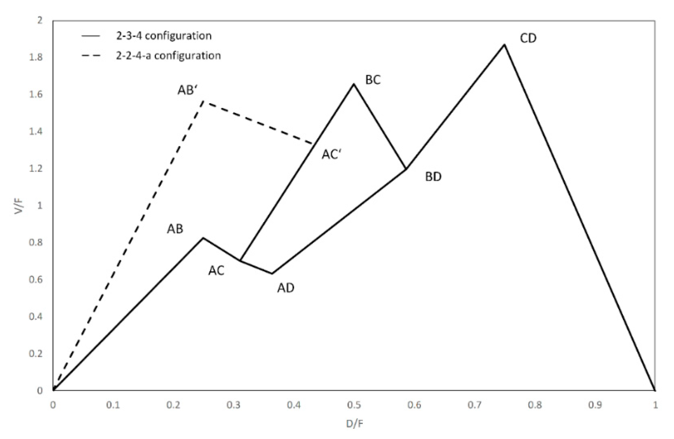 Chemengineering 03 00034 g005 550