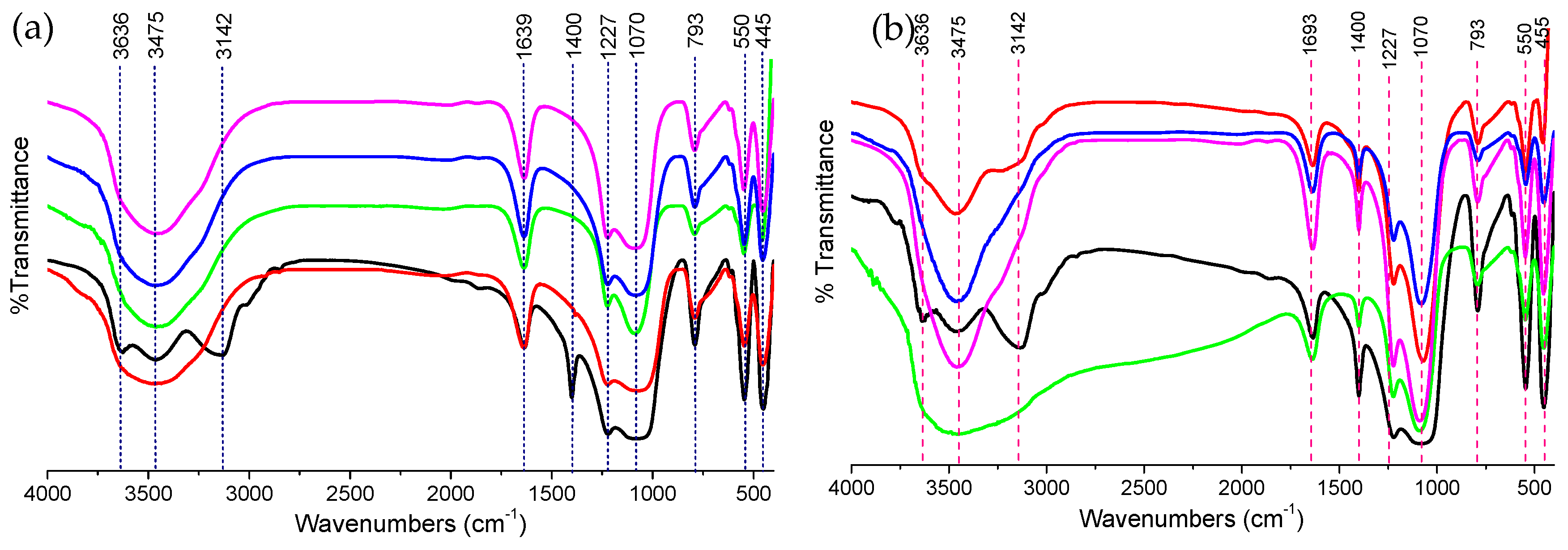 Chemengineering 03 00035 g002 Chemengineering 03 00035 g002