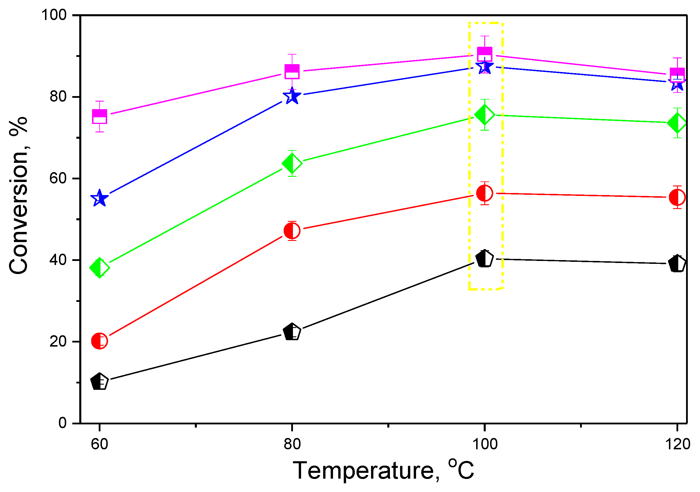 Chemengineering 03 00035 g006 Chemengineering 03 00035 g006