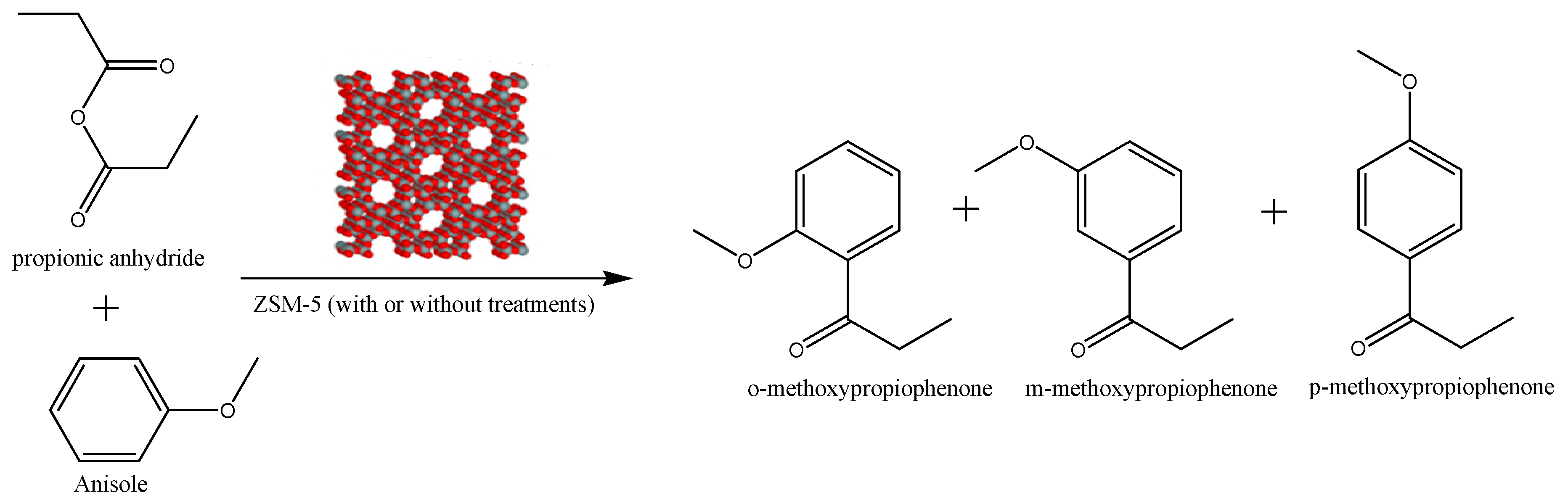 Chemengineering 03 00035 sch001 Chemengineering 03 00035 sch001