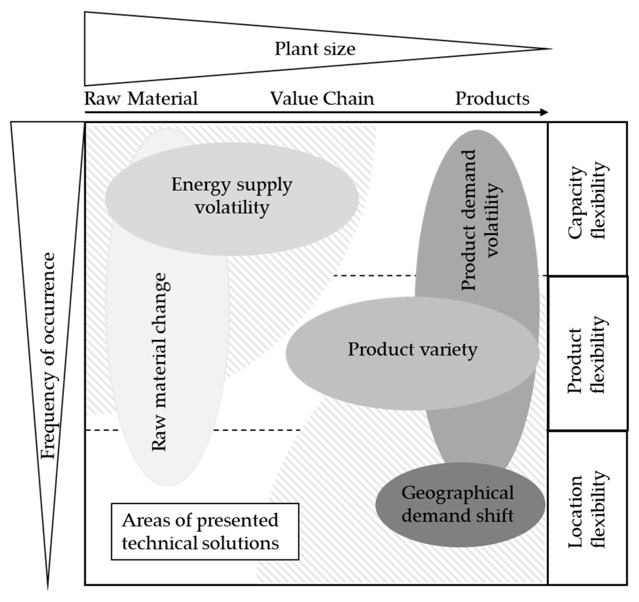 Chemengineering 03 00044 g002 550