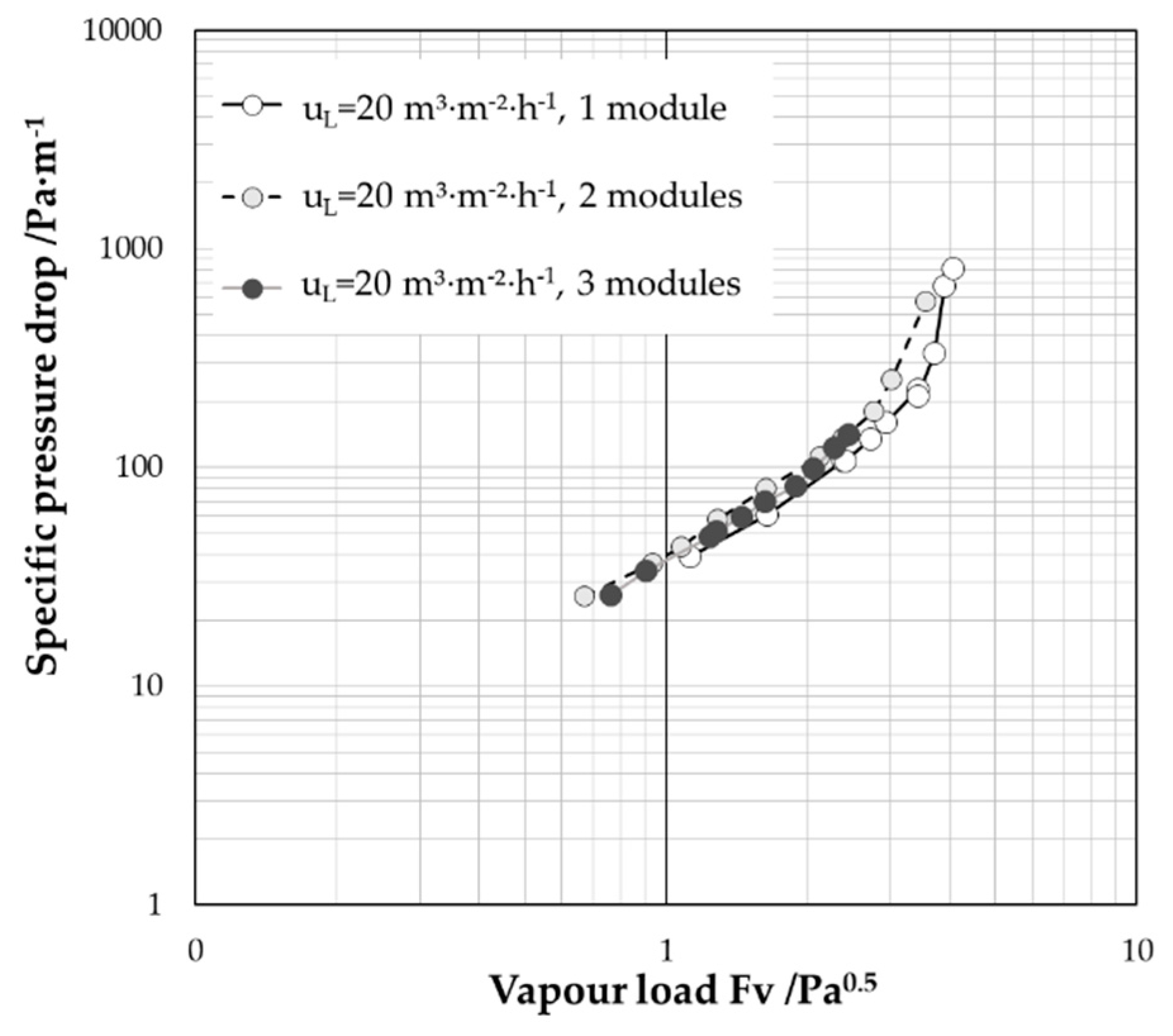 Chemengineering 03 00044 g004 550