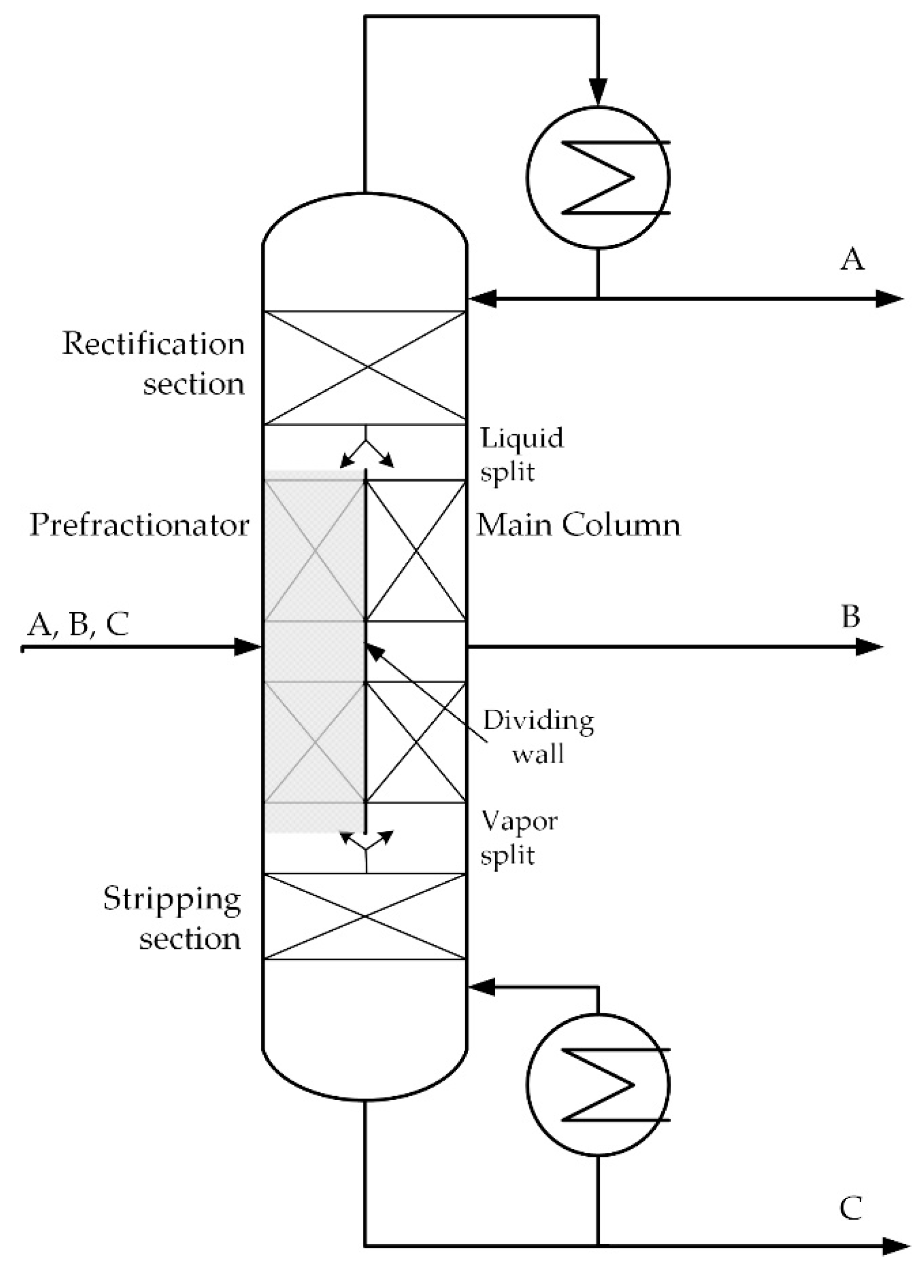 Chemengineering 03 00044 g005 550